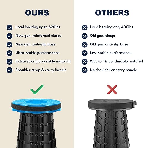 Miniatura 8 de Paquete de 2 taburetes plegables mejorados 2025, taburete plegable portátil máximo de 620 libras, asiento telescópico retráctil ajustable en altura,