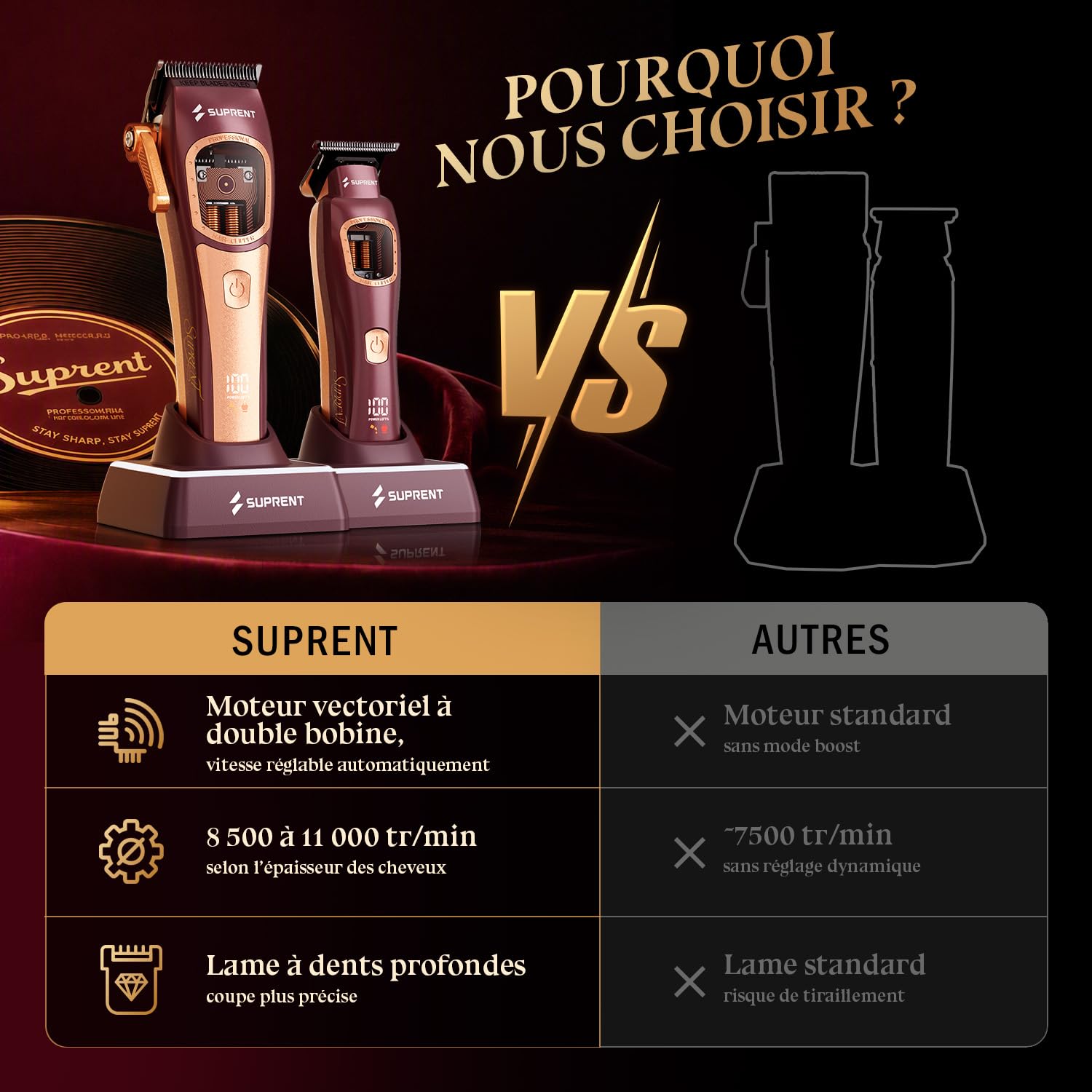 SUPRENT Tondeuse à Cheveux Professionnelle-Moteur Vectoriel à Double Bobine