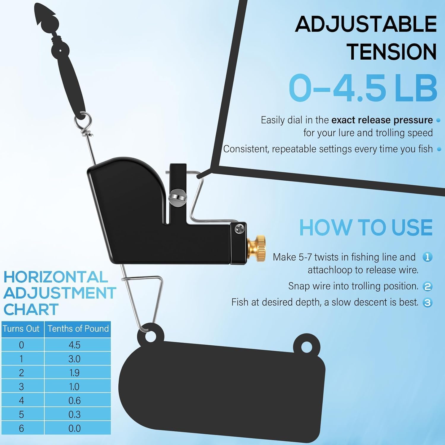 Bonbo 107 Downrigger Release, Adjustable 0–4.5 lb Tension, Vertical & Horizontal Adjustments