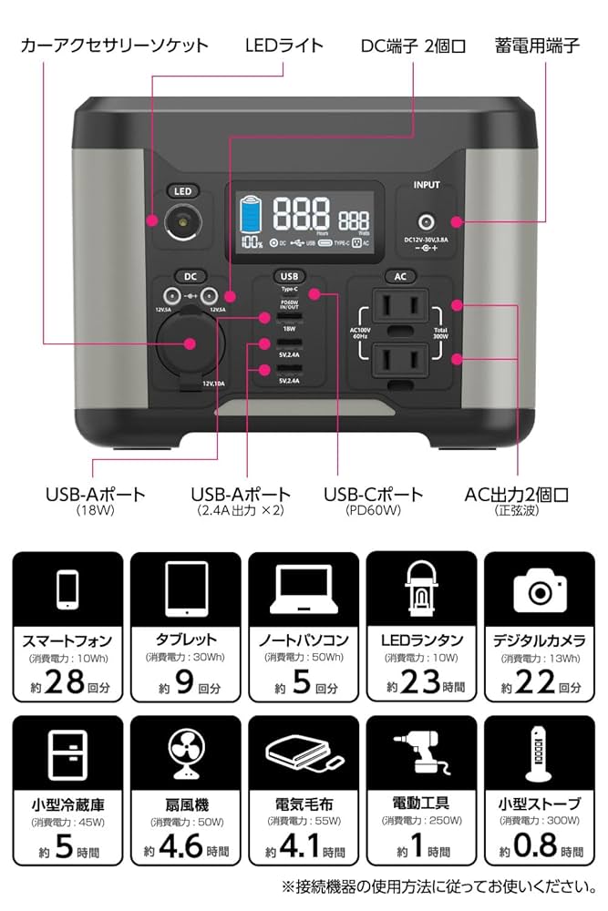多摩電子工業 TLP121K AC出力付きリチウム充電器27000