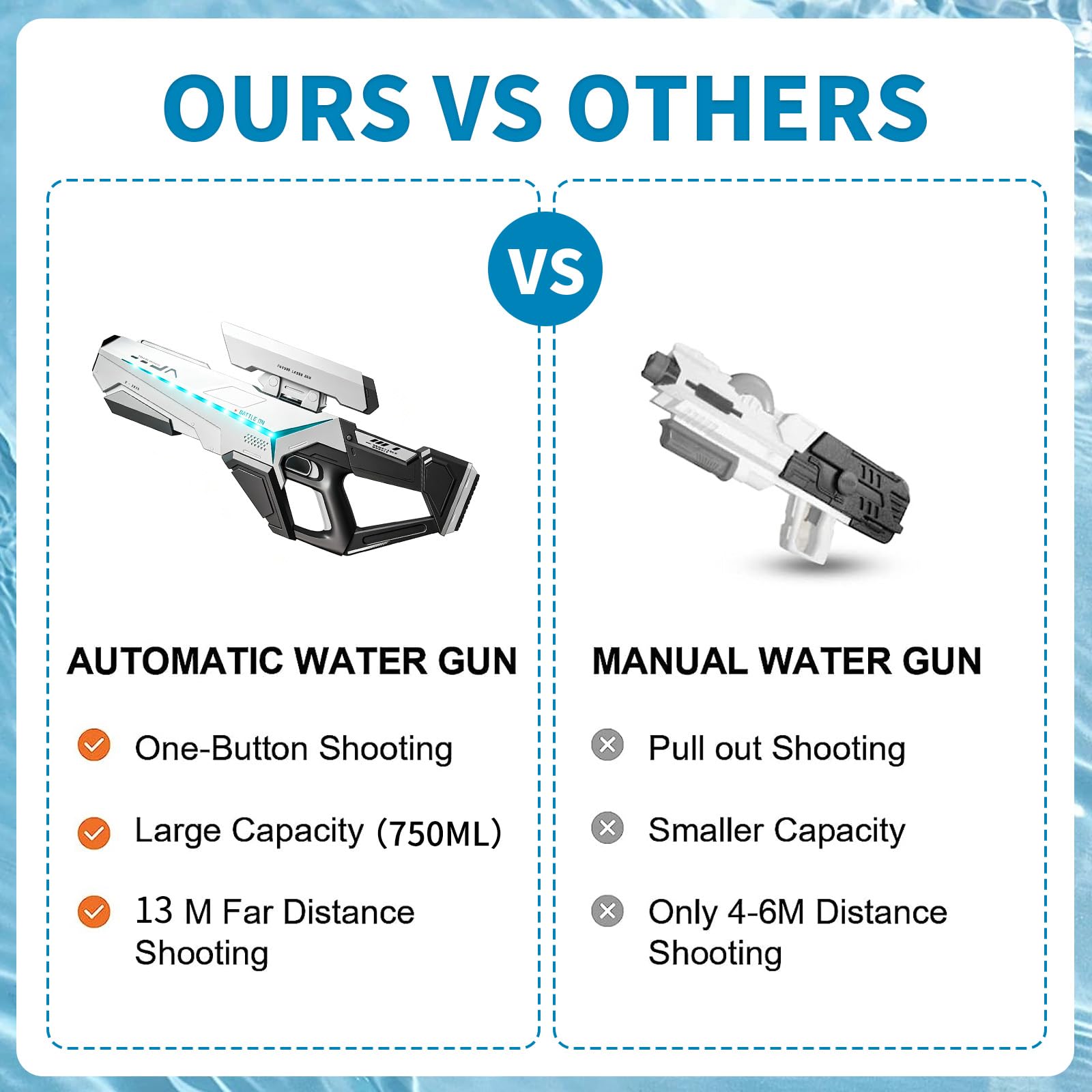 Pistola ad Acqua Elettrica,Water Gun,Pistole ad Acqua Potenti a Lunga Distanza,Pistole ad Acqua Automatica,Pistola ad Acqua Estiva,per Estivi Feste All'aperto,Piscina,Spiaggia