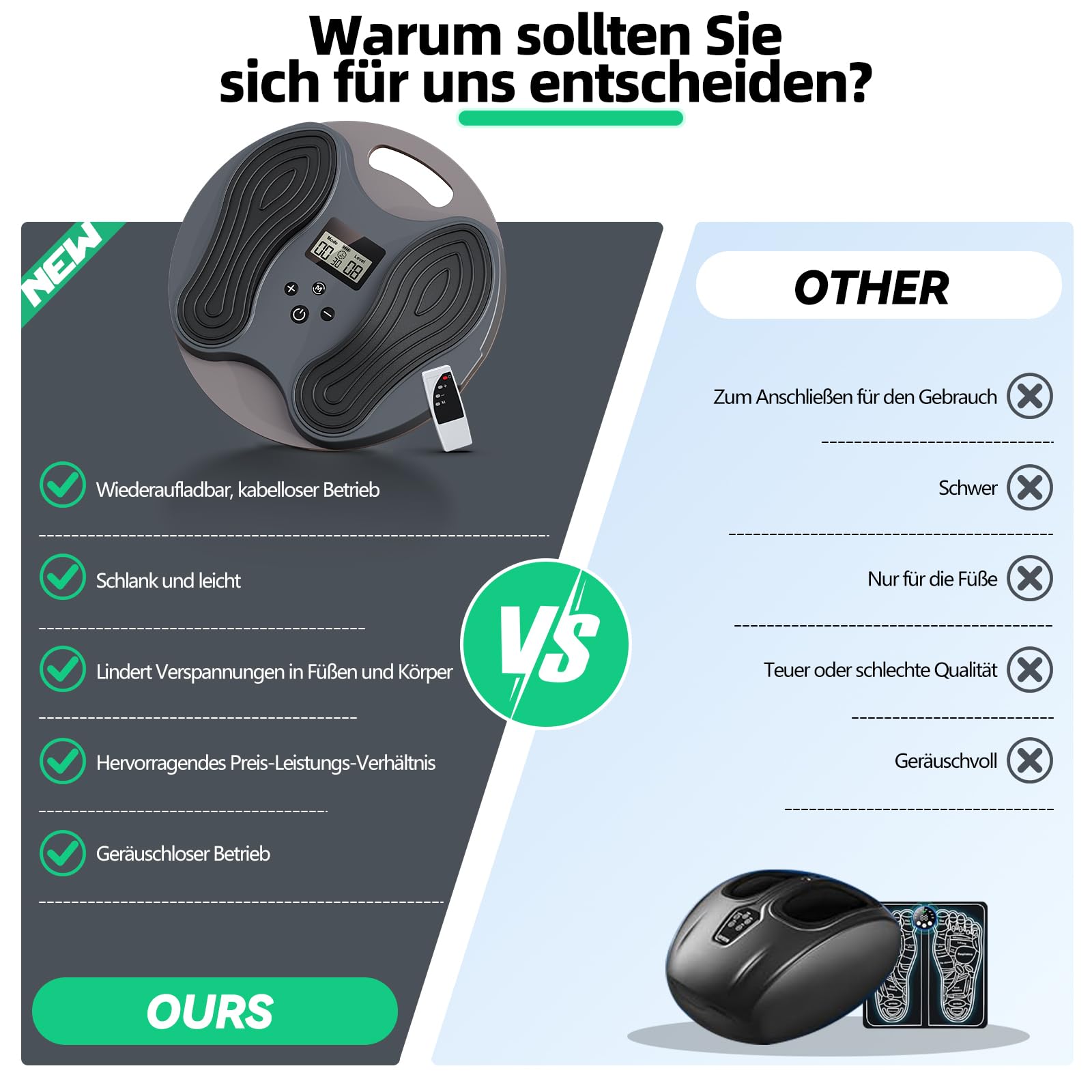 Medic Durchblutungs-Stimulator Beine, Tragbar Fußmassagegerät für Schmerz und Durchblutung, Verbessert Polyneuropathie, EMS Fußmassagegerät, Bekämpft Knie- und Beinschmerzen, mit 4 Elektrodenpads
