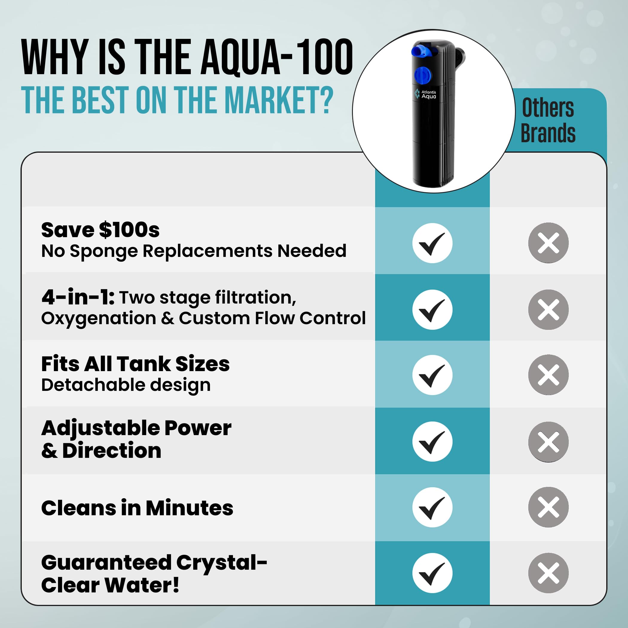 55 Gallon Fish Tank Filter to 100 Gallon Fish Tank Filter | Silent Fish Tank Filter | Large Fish Tank Filter | Submersible Aquarium Filter, 75 Gallon Fish Tank Filter, In Tank Aquarium Filter