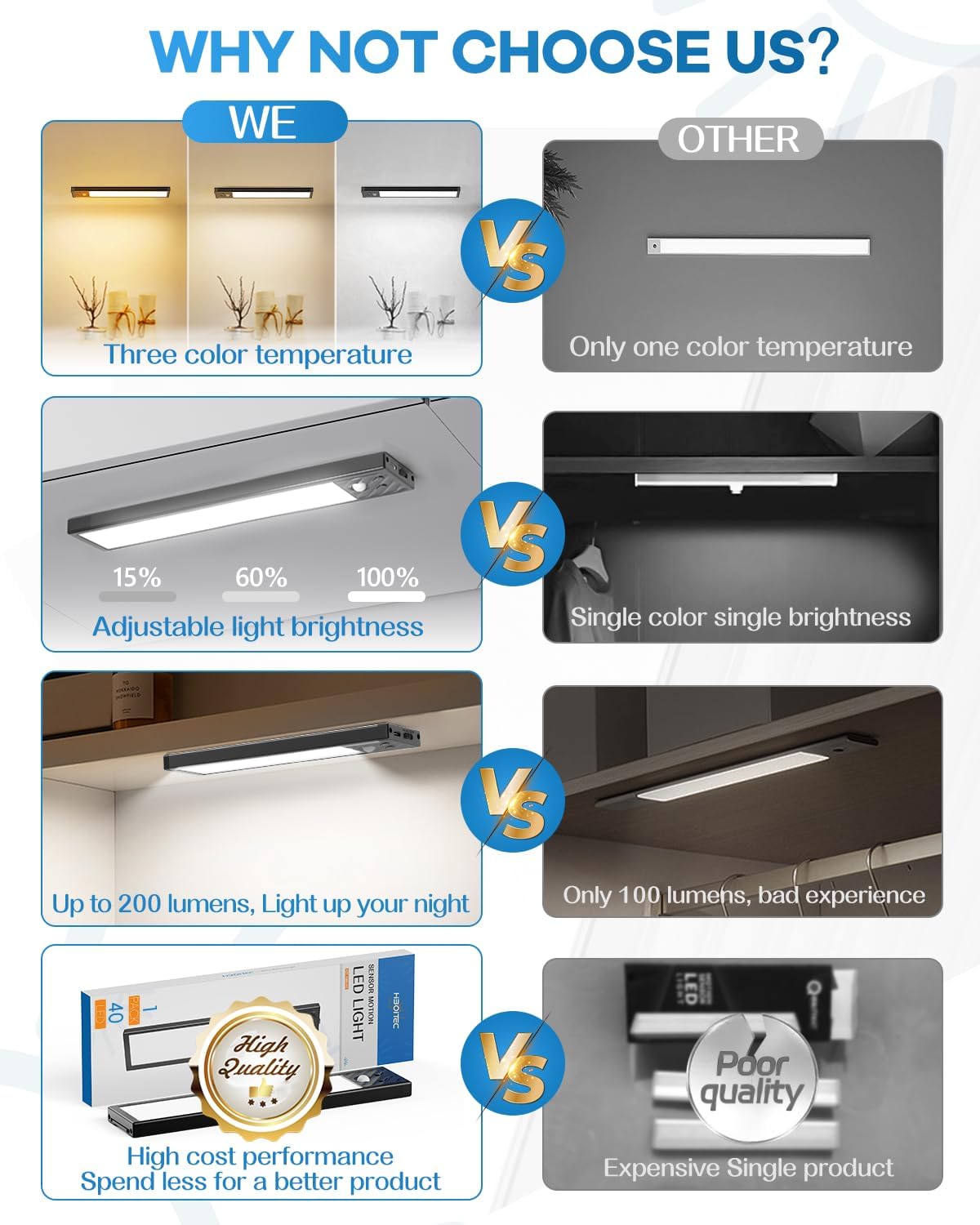 HIBOITEC Latest Wireless Closet Lights Motion Sensor Cabinet Lighting, Rechargeable Dimmable Under Counter Lights for Kitchen, 3 Color Tempers Night Light for Bedroom, Stair, Hallway, 1 Packs, Black