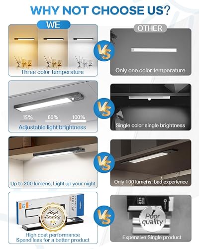 Miniatura 9 de 2023 65 luces LED con sensor de movimiento para interiores, 3 temperaturas de color, 1 paquete de iluminación regulable debajo del gabinete, luces