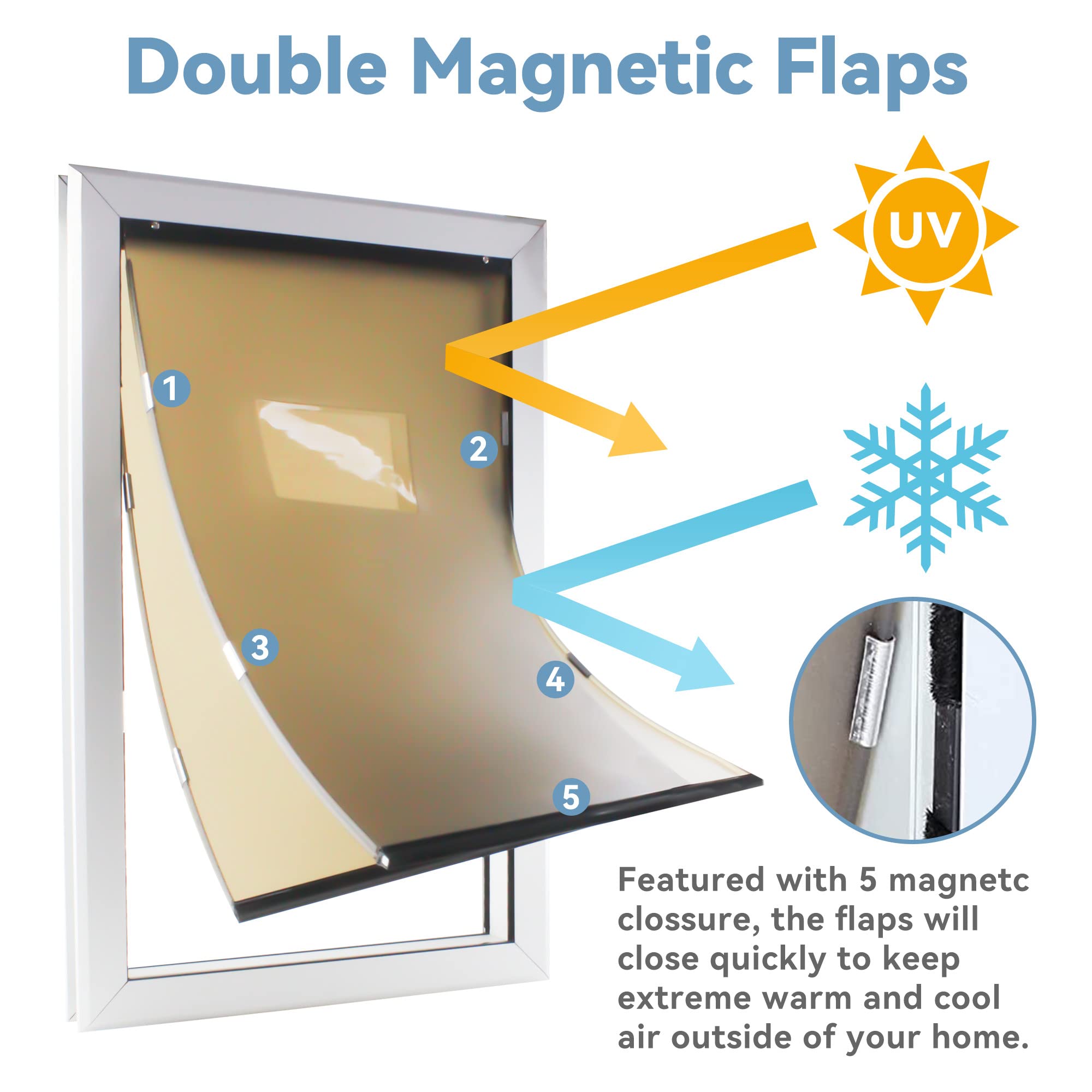 Extra Large Dog Door For Exterior Doors Weatherproof Pet