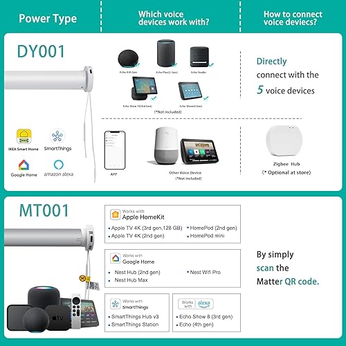 Miniatura 2 de Changshade Persiana enrollable inteligente con control remoto, opacas, automáticas, para el hogar, persianas motorizadas de tamaño personalizado