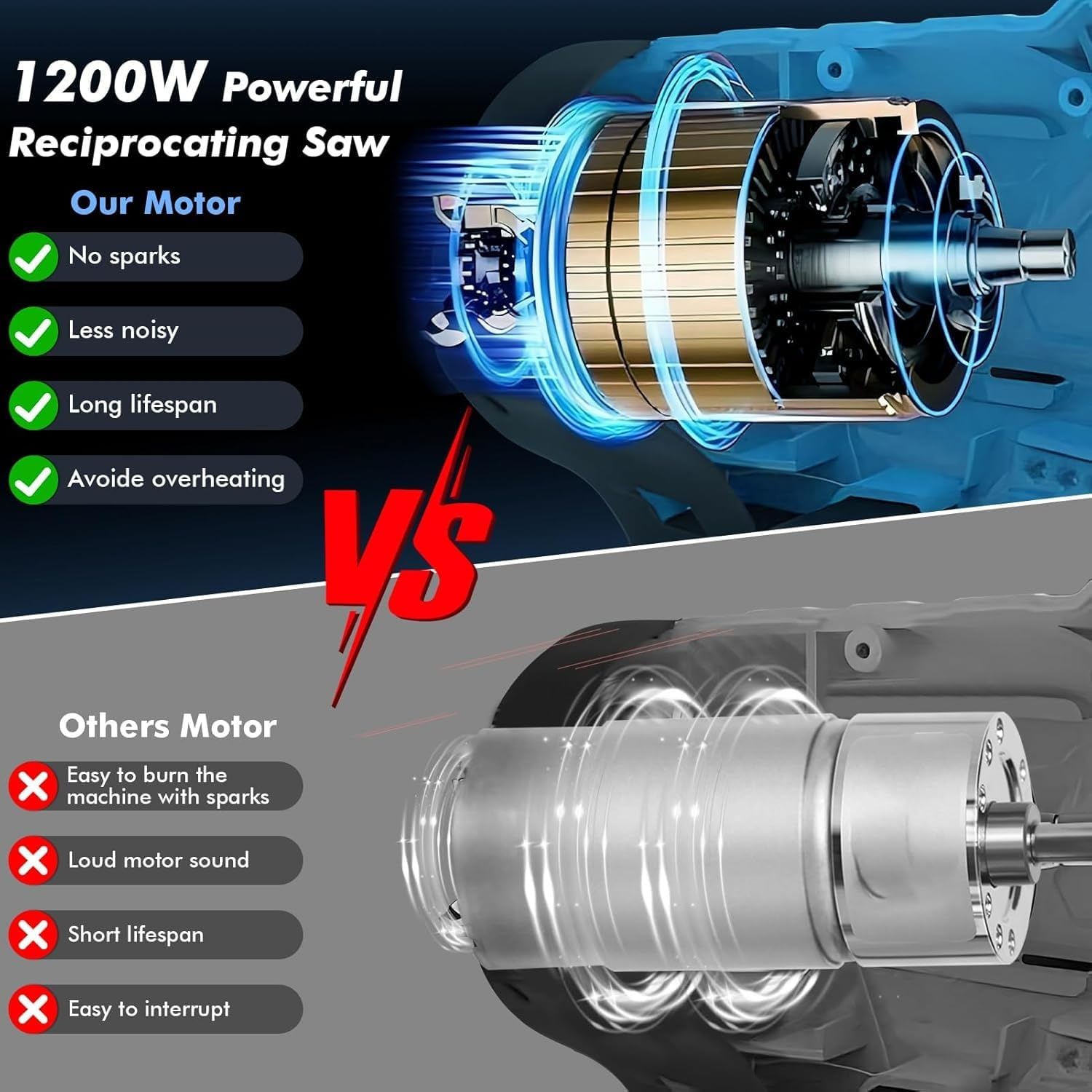 Papasbox Sierra sable inalámbrica 0-4000 rpm | Sierra recíproca con iluminación LED y 2 baterías de 2000 mAh, cargador rápido 21 V | Sierra universal con 8 hojas de sierra para madera, metal, PVC
