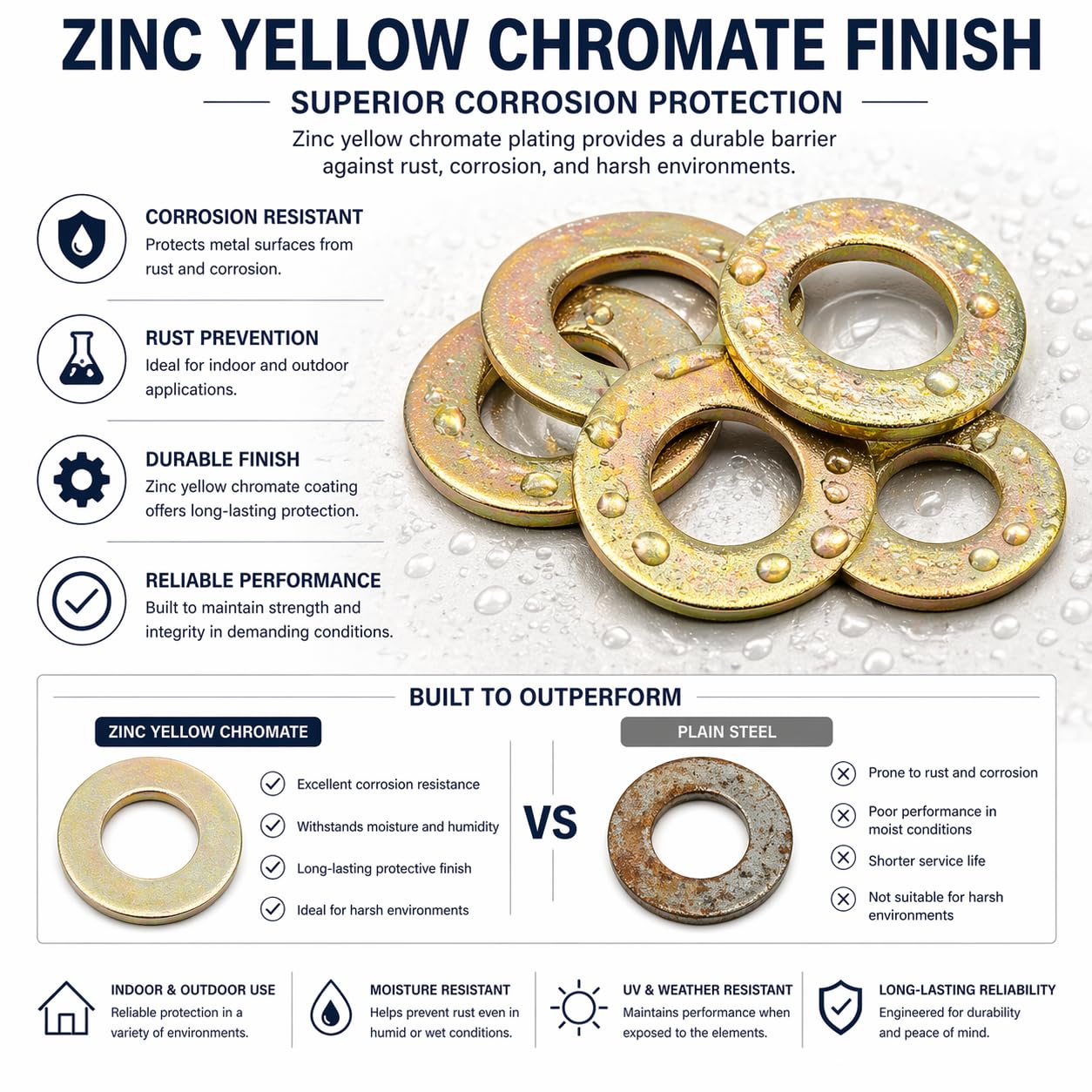 SAE Galvanized Washers - 50 Pack, Corrosion Resistant -2 SAE Galvanized Washers - 50 Pack, Corrosion Resistant -2