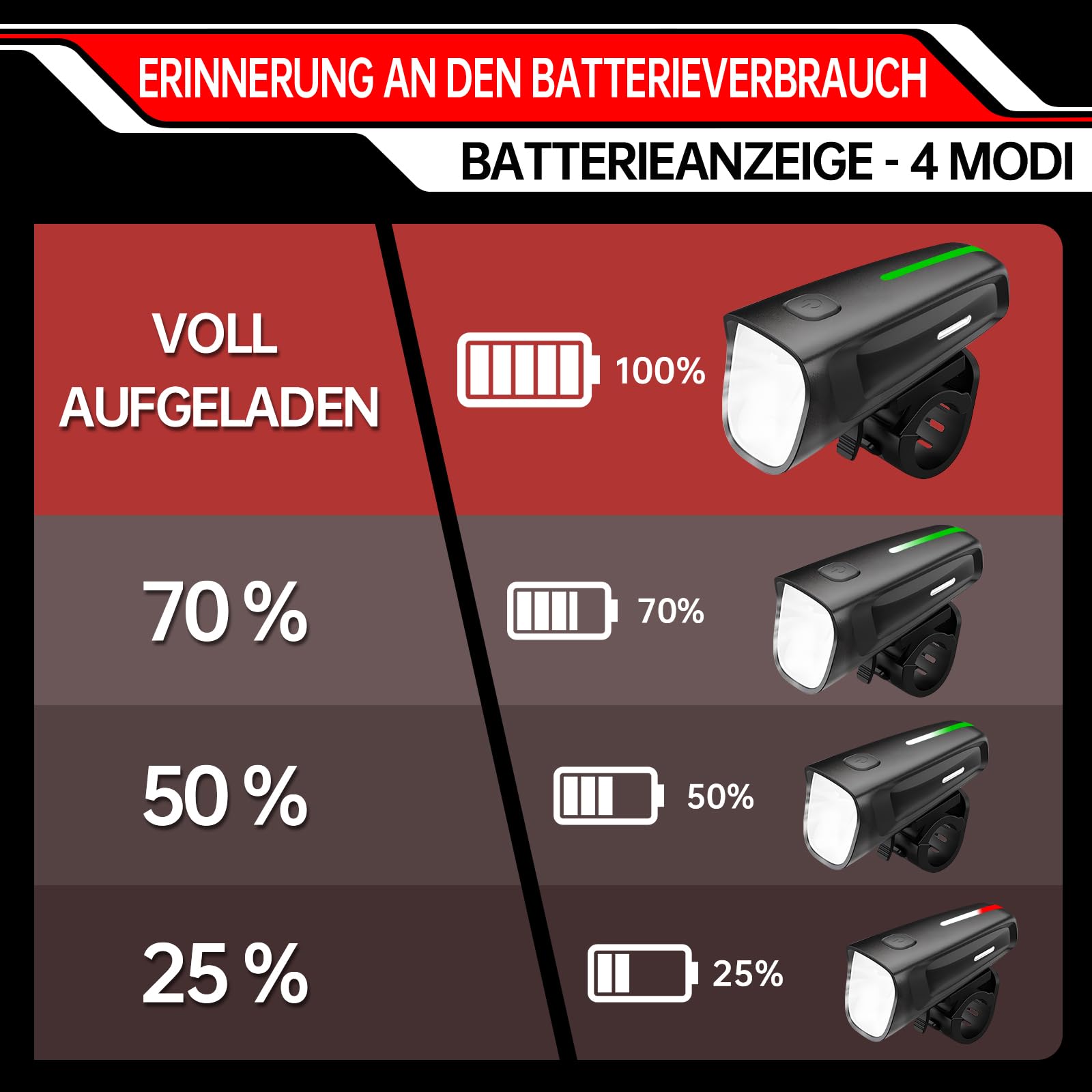 BOLEi Set di luci a LED per bicicletta, 100 lux, omologate StVZO, illuminazione per bicicletta, ricaricabile, IPX5, impermeabili, batteria (luce anteriore + luce freno posteriore)