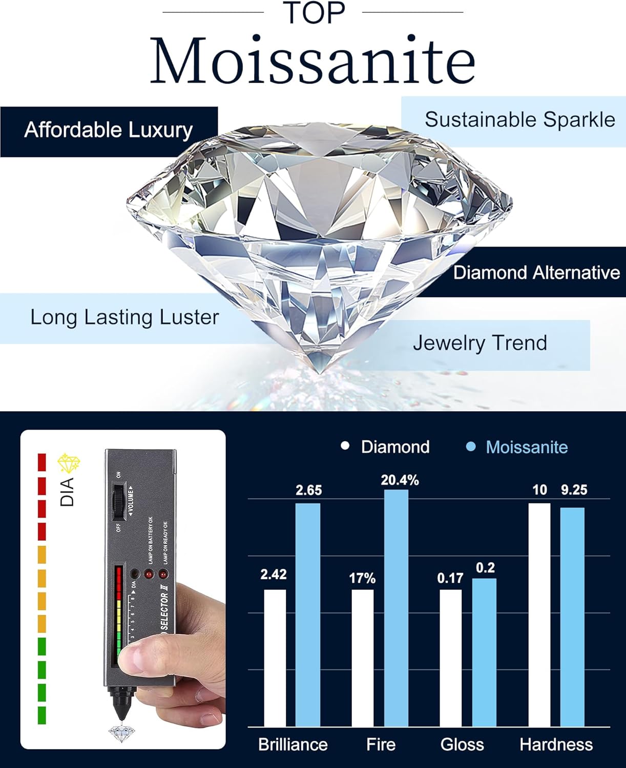 Valentines Day Gifts for Her Wife, 2-4 Carat Moissanite Necklace, 925 Sterling Silver Anniversary Birthday Gifts for Women, Jewelry Gift for Wife Girlfriend Mom - Image 5