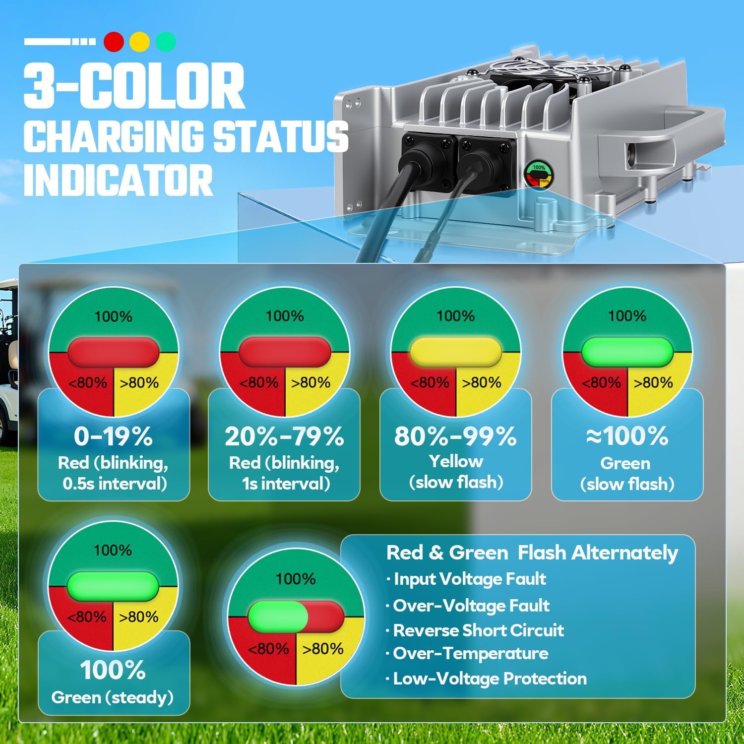 48 Volt 18A Lithium Battery Charger 0V Wake Up & 1250W Fast Charging with 2 Mounting Ways 58.4V LiFePO4 Charger IP67 Waterproof,7 Protections, for 48V(51.2V) Golf Cart/Forklift/RV/Boat LiFePO4 Battery