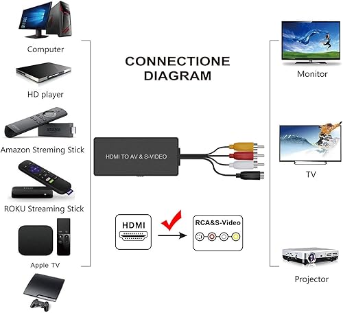 Miniatura 2 de LVY Convertidor HDMI a SVideo Adaptador HDMI a RCA, adaptador de convertidor de audio y video RL compatible con 1080P compatible con PS3PS4, Xbox,