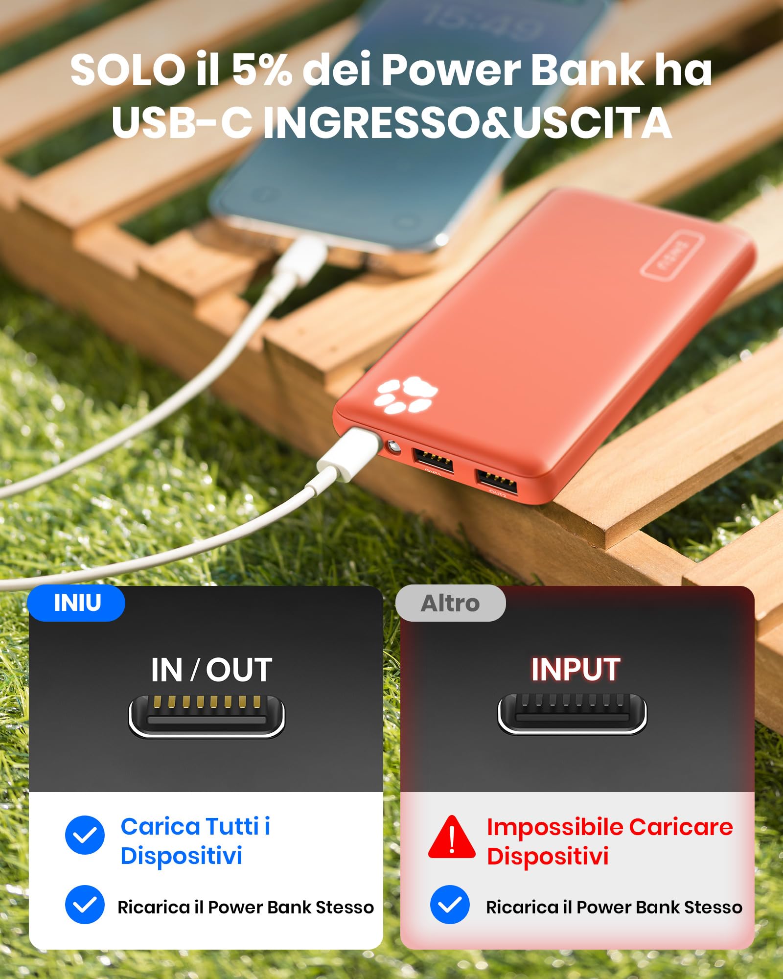 Power Bank, INIU Ultra Sottile & Leggero Powerbank 10000mAh Doppia Uscita 3A ad Alta Velocità, Porta USB C da Esterno Caricatore Portatile di Torcia per iPhone 15 14 13 12 Pro Max X 8 Samsung Huawei
