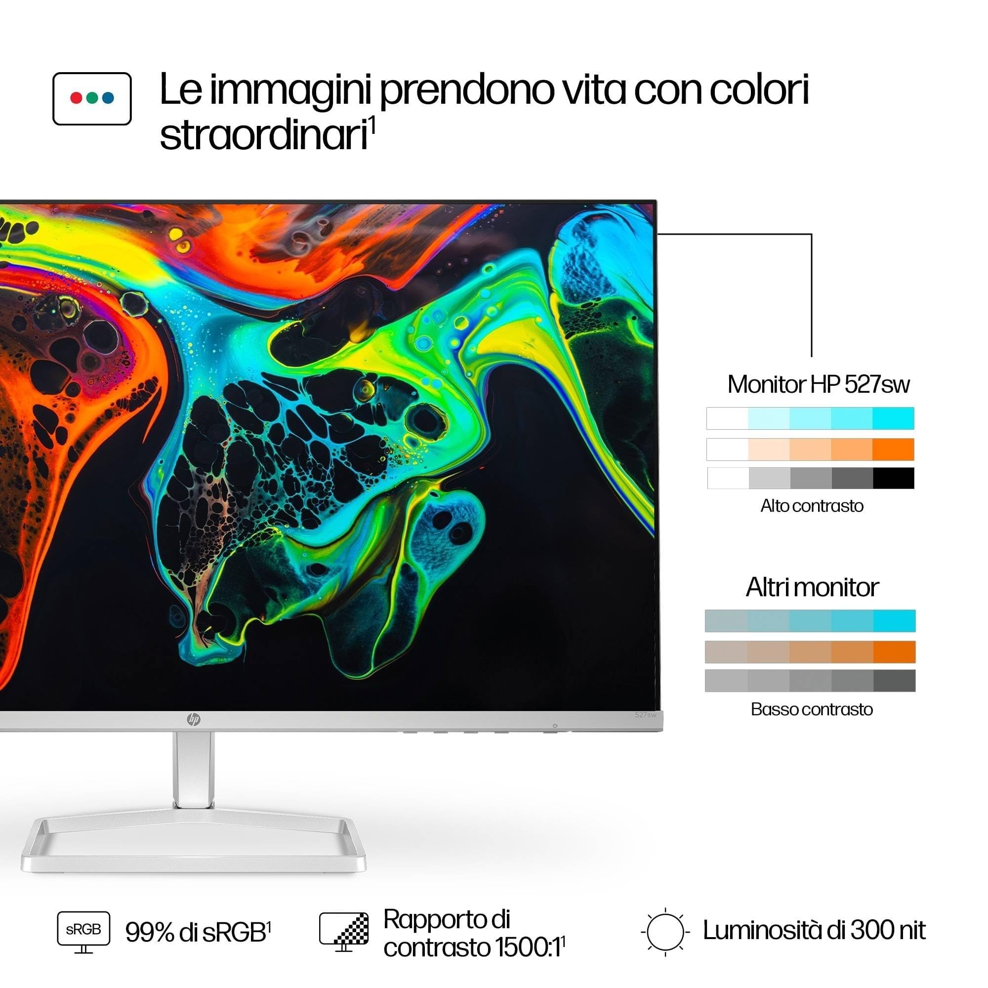HP 527sw Monitor, Schermo da 27" FHD IPS Antiriflesso, Tecnologia Eye Ease, Tempo Risposta 5 ms GtG Overdrive, Risoluzione 1920 x 1080, Software Display Center, HDMI, Bianco
