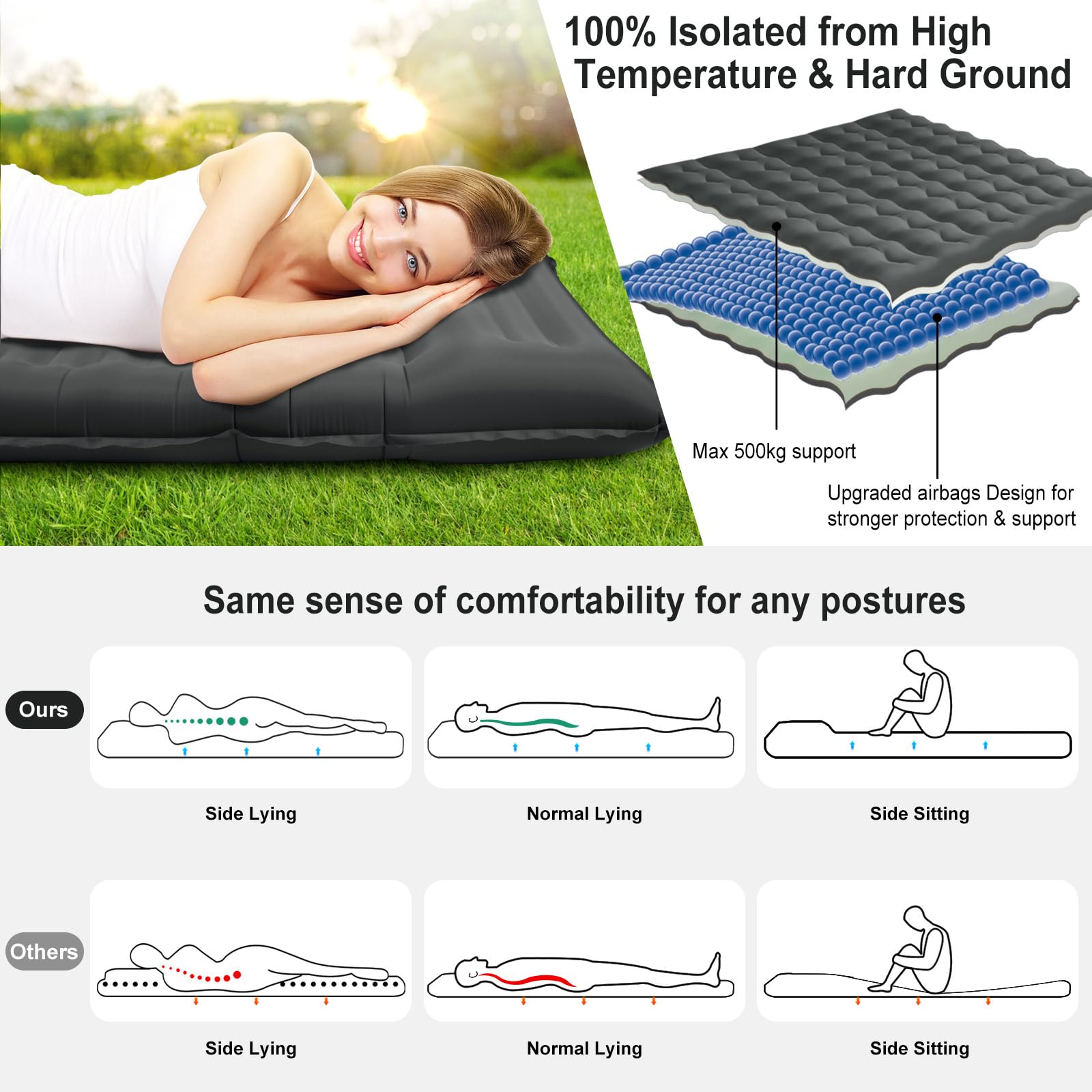 WARMTUYO Matelas isolant de camping - 12 cm - Gonflable - Petit encombrement - Étanche - Avec pompe à pied et coussin - Tapis de couchage antidérapant pour la randonnée et la plage