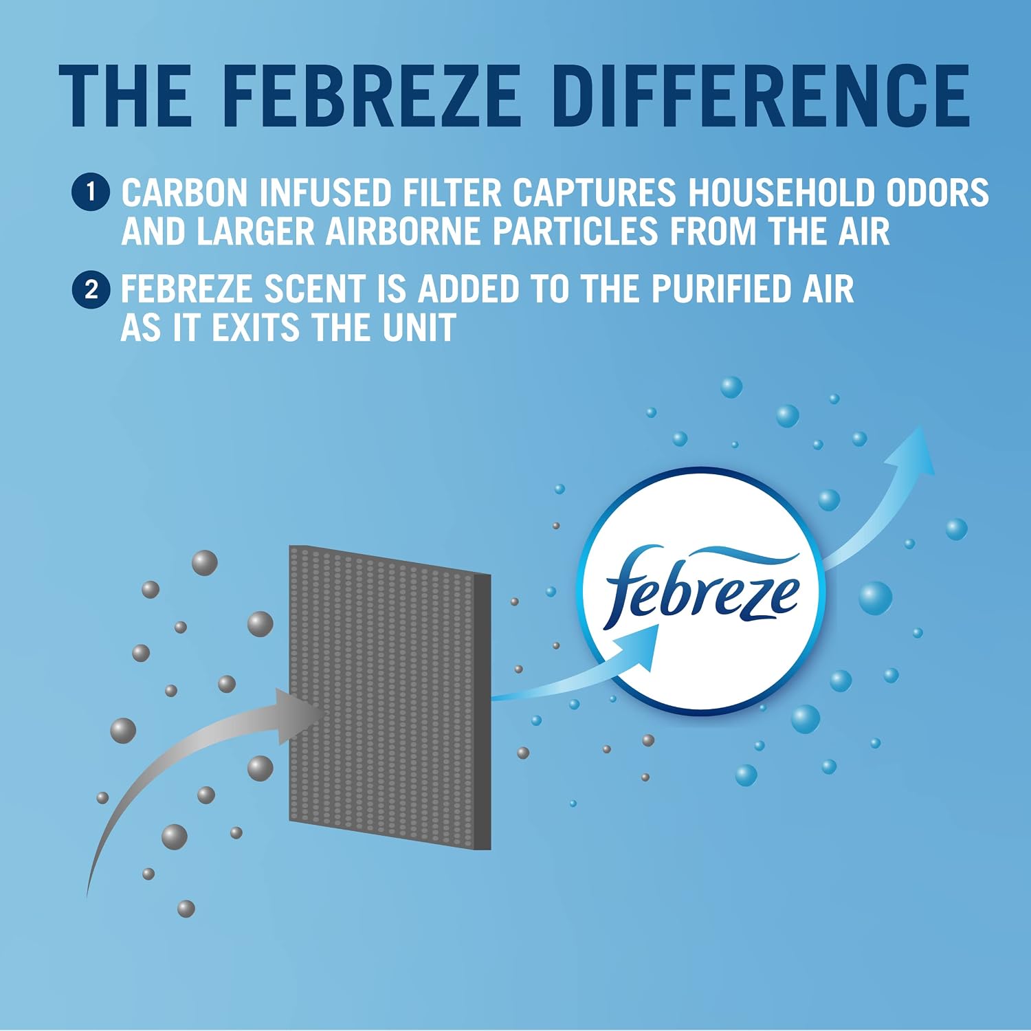 Febreze OdorGrab Air Cleaner FHT150W Replacement Filter, 2 Count (Pack of 1), Grey