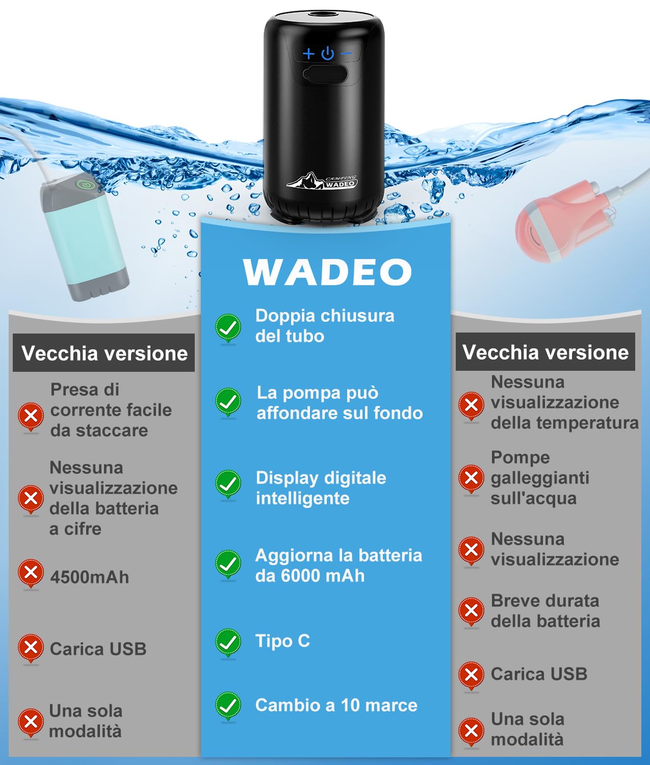 WADEO Doccia da Campeggio, [Nuovo Modello] [10 Livelli di Flusso] Display Chiaro per Temperatura e Batteria, Doccia Portatile Ricaricabile per Spiaggia, Animali, Auto, Giardino