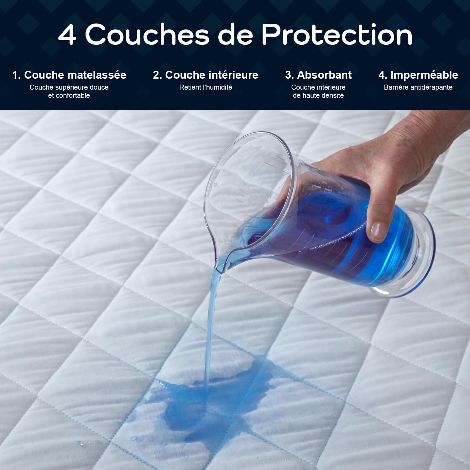 Alèse imperméable de GuardedSleep | Drap et protège-Matelas lavables Haut de Gamme pour Adultes et Enfants souffrant d’Incontinence | Taille Extra Large Compatible avec Lits Doubles et Simples