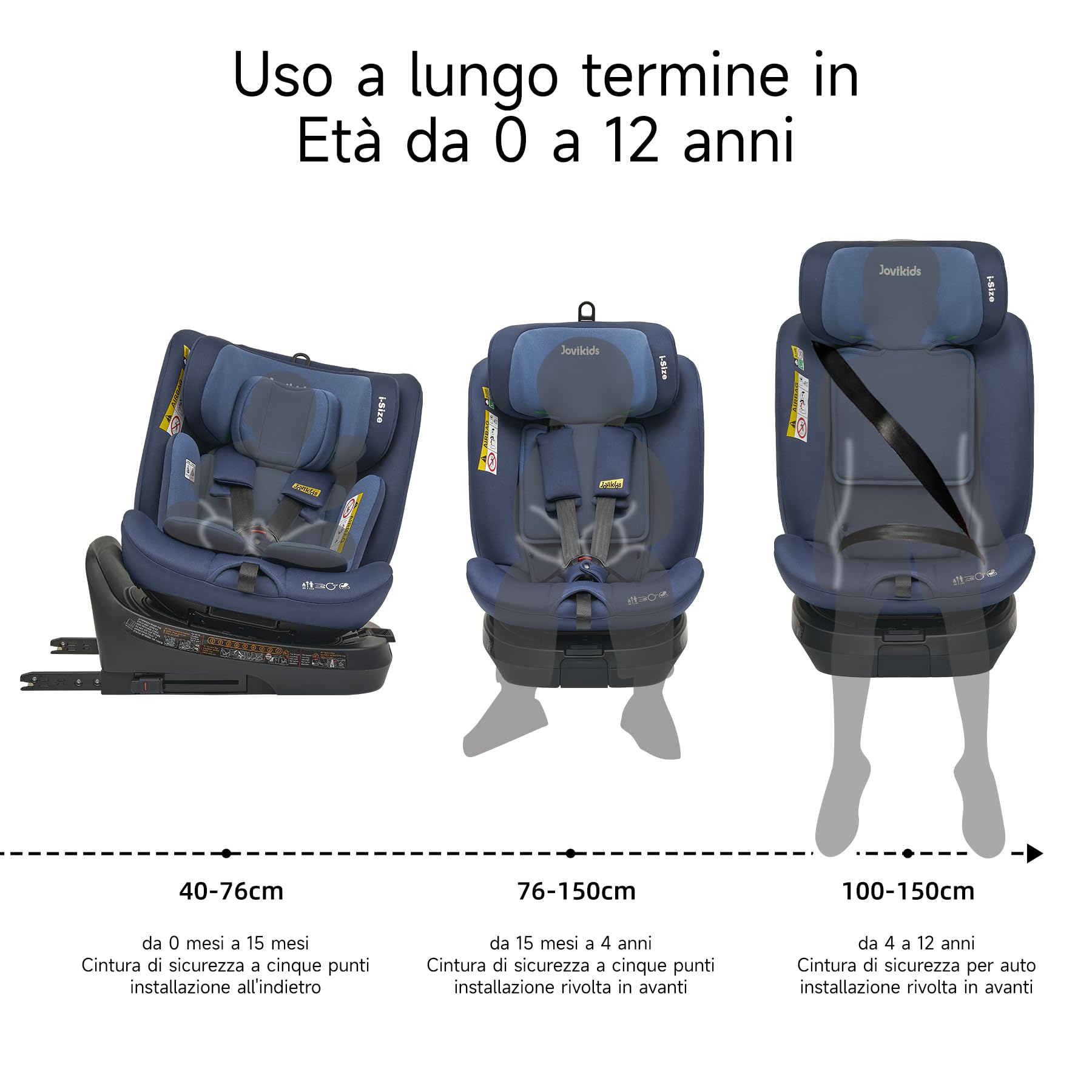 Jovikids i-Size 360° Girevole Seggiolino Auto 0-36 kg, Seggiolino Isofix Top Tether, ECE R129/E4 40-150cm dalla Nascita a Circa 12 anni