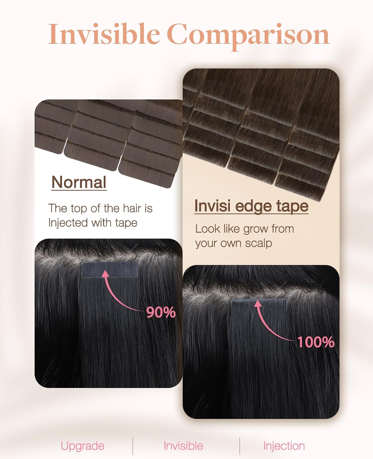 GOO GOO Invisi Edge Tape in Hair Extensions Human Hair, 4A Chocolate Brown 10pcs injected with 10pcs classical tape ins, 20inch 50g, Virgin Remy Hair, Natural Look