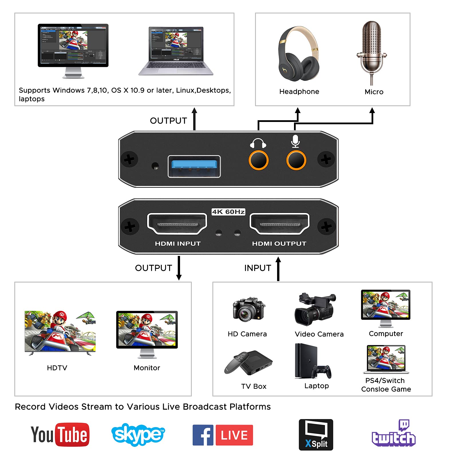 Amazon.com: TKHIN 4K HDMI Video Capture Card, Gaming Capture Card Record  1080P 60FPS with 4K Loop-Out, Audio Capture Device for PS4/PS5/Nintendo  Switch/Camera/PC, Live Streaming, Game Recording : Electronics