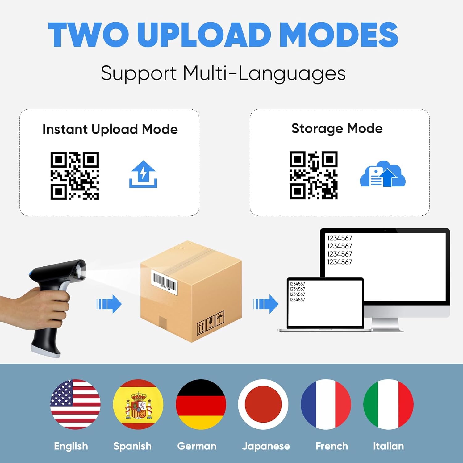 Diagram showing Instant Upload Mode and Storage Mode with barcode scanning examples and multi-language support icons