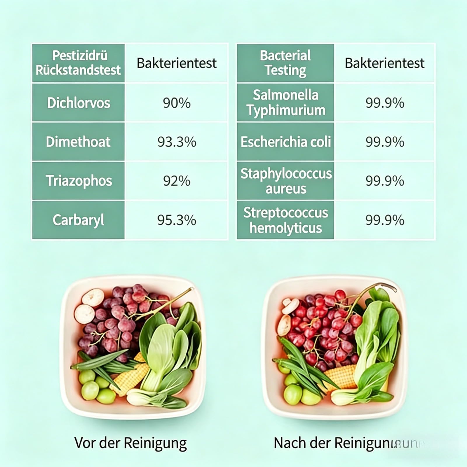 Fruit Cleaner Obst- und Gemüsewaschgerät – Kompakter USB-C Reiniger, ABS, rotierbare Obstspülmaschine mit kabelloser Ladefunktion– Ideal für Salat, Beeren, Kartoffeln, Pilze, Gemüse (Weiß)