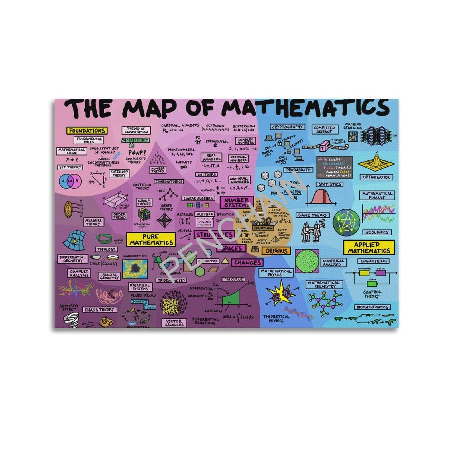 Educational Posters The Map of Mathematics Poster Classroom Posters Poster for Room Aesthetic Posters & Prints on Canvas Wall Art Poster for Room 12x18inch(30x45cm)