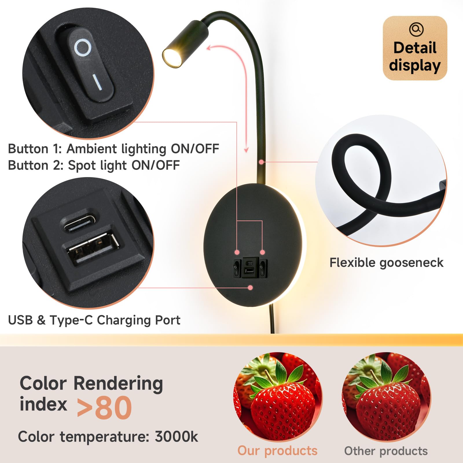 Wall Mounted Reading Light with USB & Type C Charging Port, Plug-in LED Headboard Reading Light - Image 2