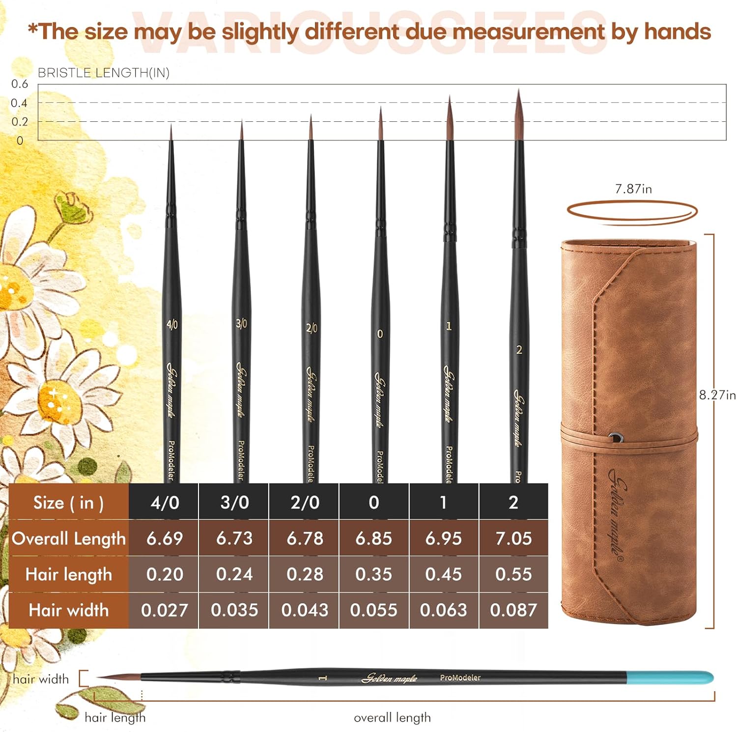 Golden Maple Kolinsky Sable Brushes, 6PCS Fine Point Watercolor Brushes, Professional Model Miniature Paint Brushes Suitable for Watercolor, Gouache, Tempera, Acrylic, Figure Painting