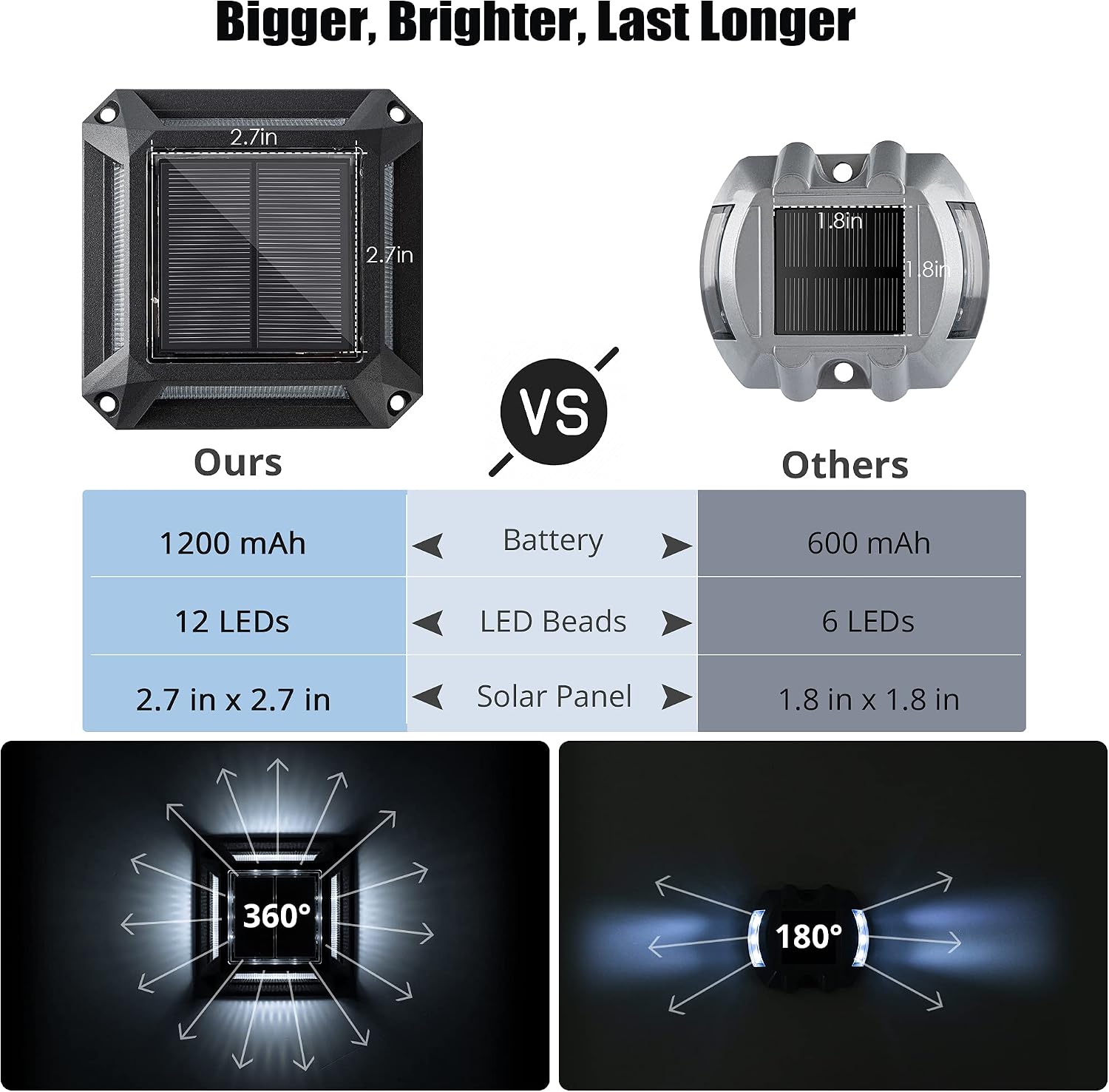 New Deal Solar Driveway Lights 16-Pack Bright White JACKYLED 12 LED Square Solar Dock Lights Outdoor Waterproof Wireless Security Warning Step Lighting for Driveway Pool Edge Deck Post Patio (Cool White)