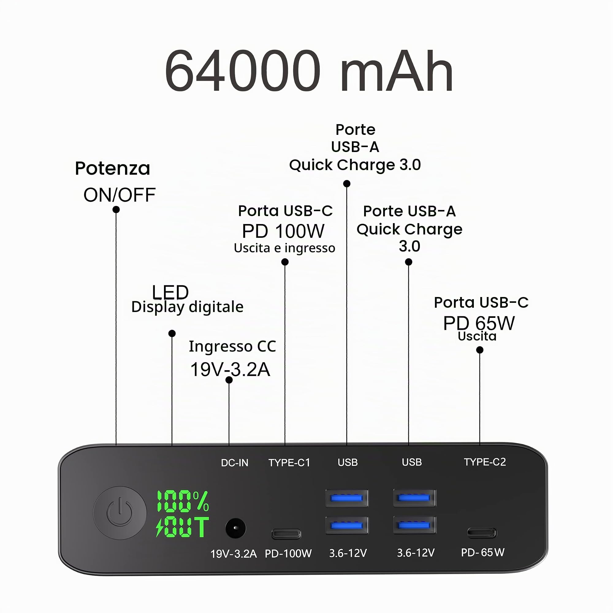 Powerbank 64000mAh, Caricabatterie Portatile con Dual USB C PD (100W & 65W) e 4 USB-A (QC3.0 18W), Batteria Esterna Carica Rapida per iPhone 12, MacBook Pro, Laptops, Tablets, Smartphones