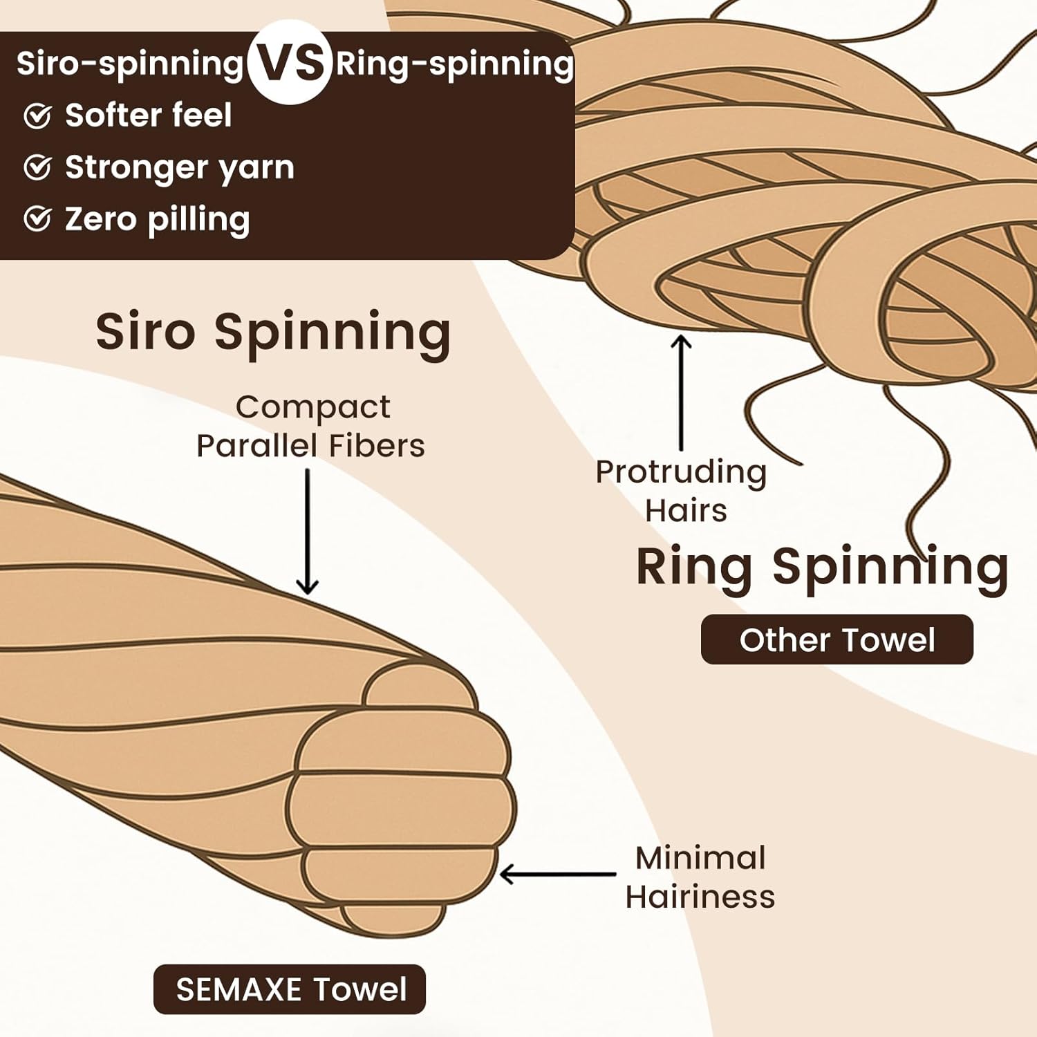 SEMAXE 100% Cotton Washcloths 12-Pack, 13 × 13 Inch Soft Luxury Face Towels – Super Absorbent & Quick-Dry, Premium Cloth with Hanging Loop, Oeko-TEX Certified, Gift-Ready Box - Image 3