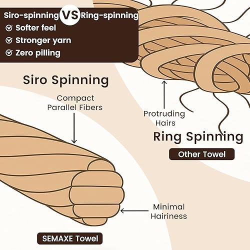 Miniatura 3 de SEMAXE - Paquete de 12 toallas de cara de 100 % algodón, suaves, superabsorbentes y de secado rápido, tela de alta calidad con lazo, certificado