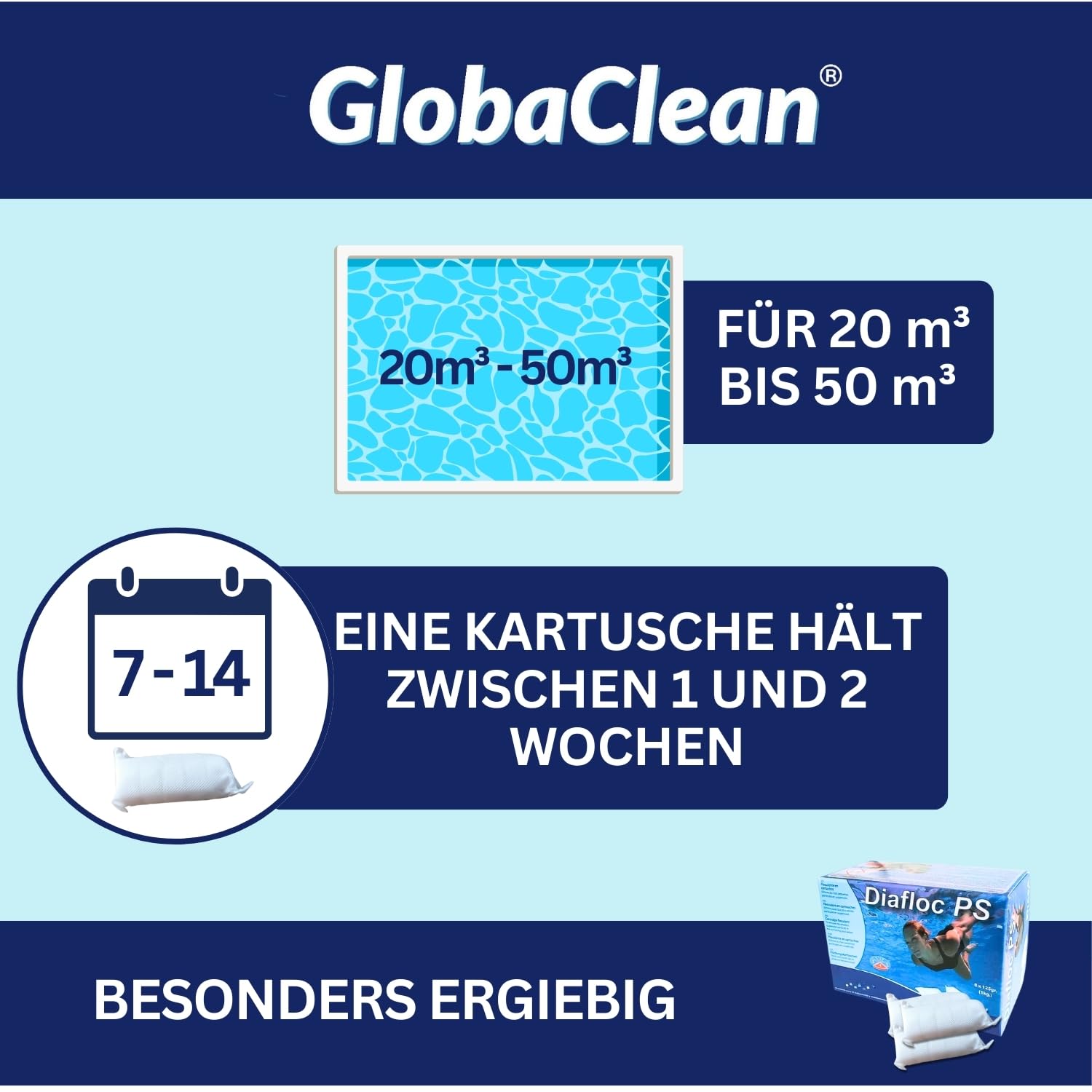 GlobaClean 2X 1kg Flockmittel Pool Kartuschen 16 x 125g für Sandfilter & Filterglas. Pool Flockungsmittel und Poolpflege, Poolklar, Poolreiniger, Pool Zubehör für klares Poolwasser