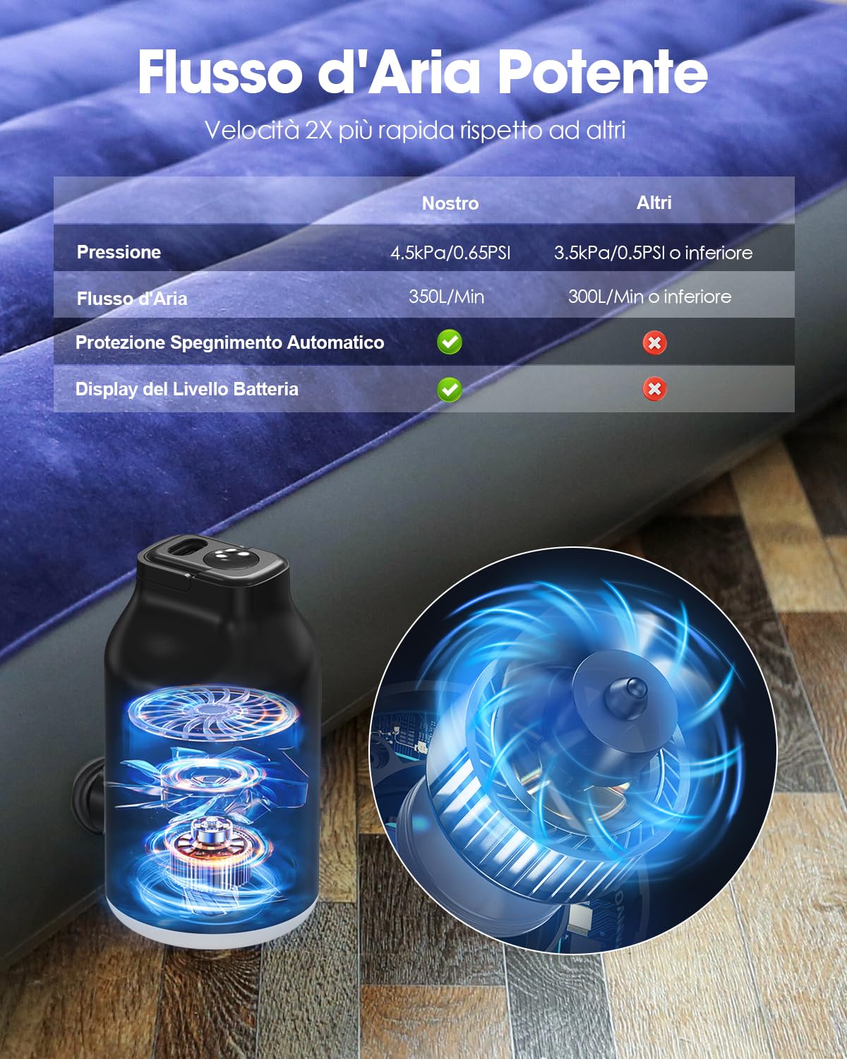 Pompa ad Aria Elettrica per Materasso Letto Gonfiabile, Sacchi Sottovuoto Vestiti– Mini Portatile, Ricaricabile, Gonfiaggio Rapido con 5 Ugelli, Luce LED, Spegnimento Auto per Anelli da Nuoto