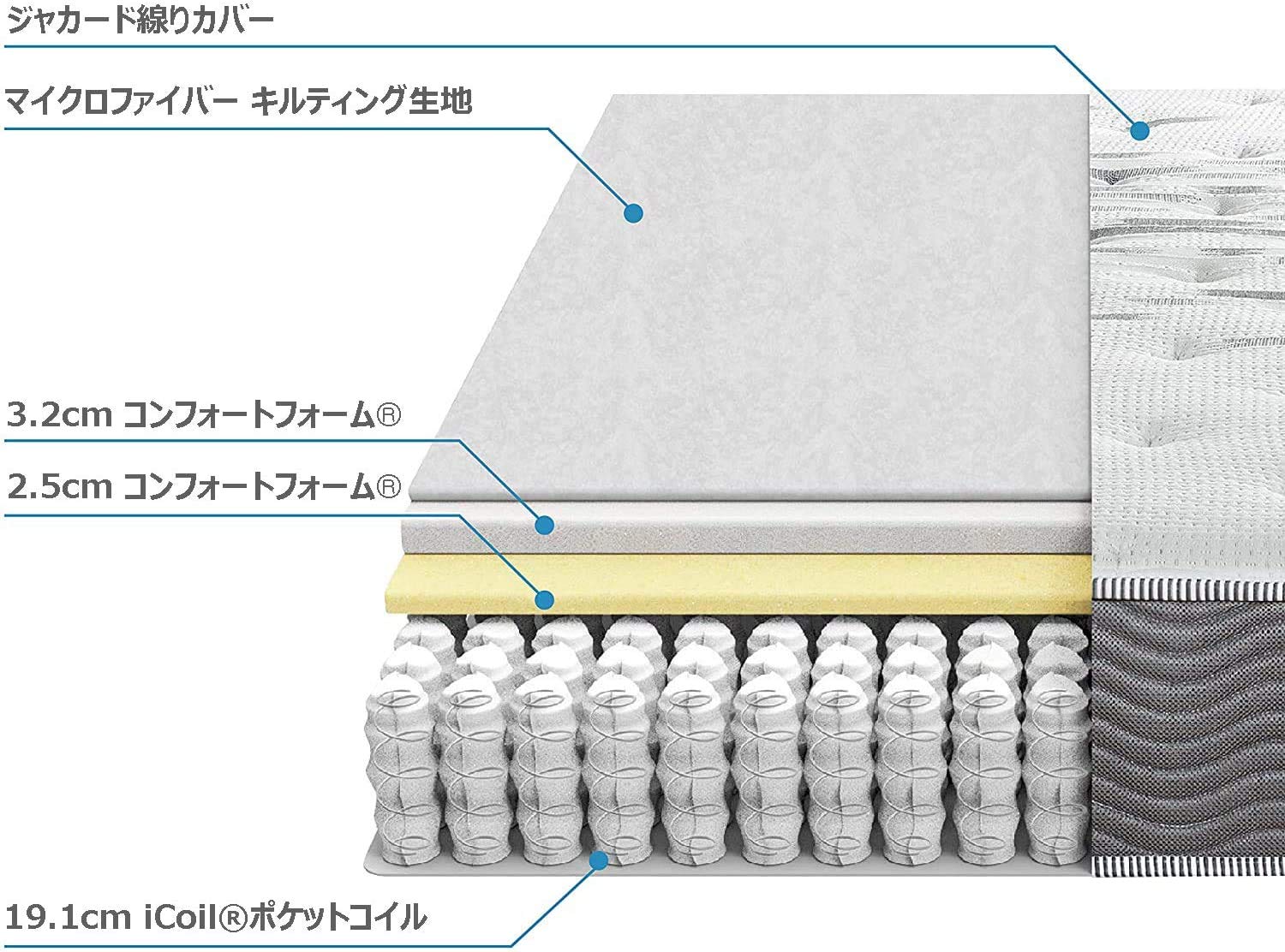Amazon.co.jp: ZINUS ポケットコイル マットレス セミダブル 厚さ 25cm