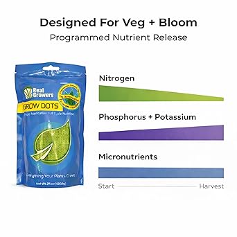 Real Growers Grow Dots Classic 24oz One-Time Application Programmed Release Nutrient System for Soilless Media