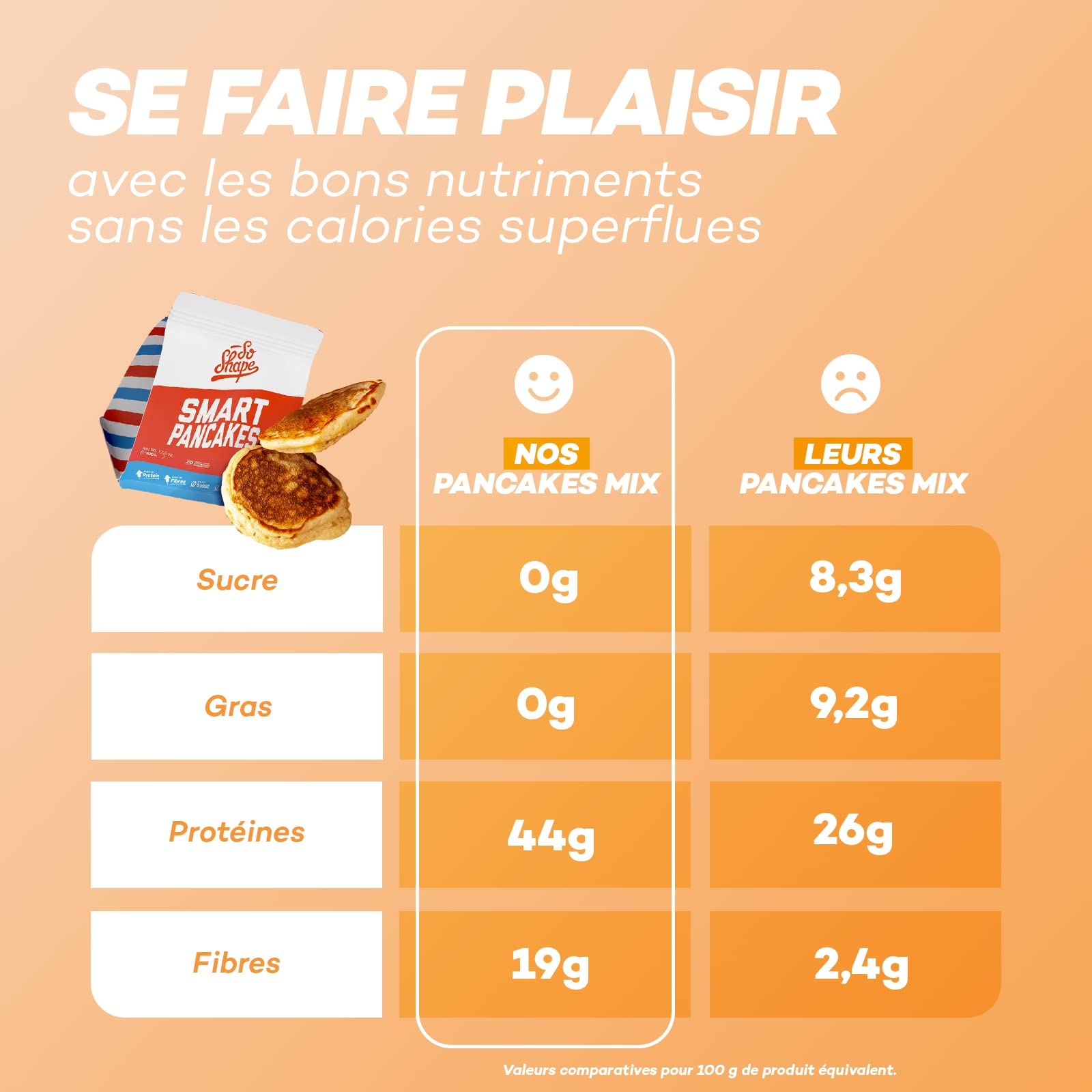 So Shape, Mix Pancakes, 10g de protéines et 0g de sucre par portion, Sachet de 500g (20 Pancakes)