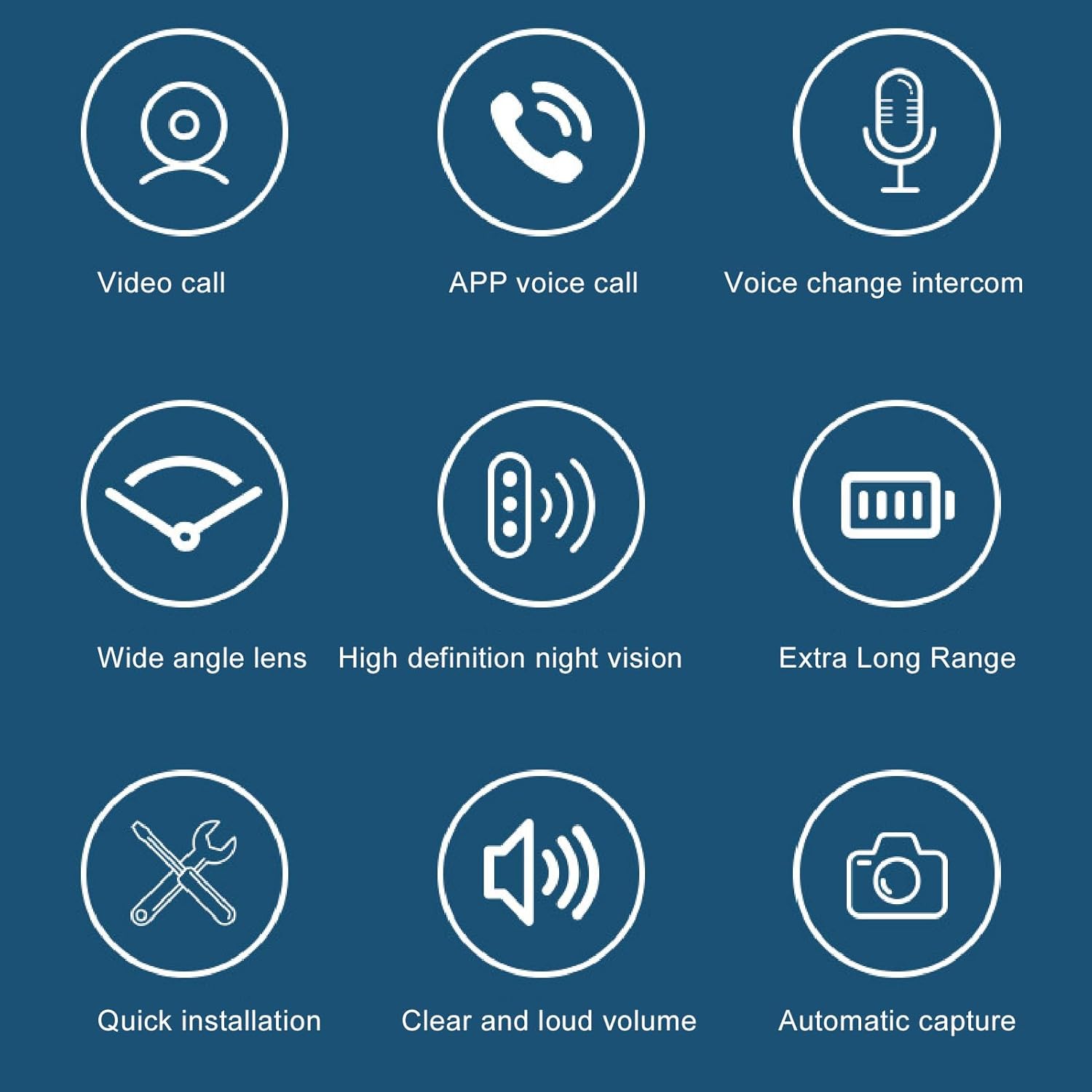 Icons representing key features: Video call, APP voice call, Voice change intercom, Wide angle lens, High definition night vision, Extra Long Range, Quick installation, Clear and loud volume, Automatic capture.