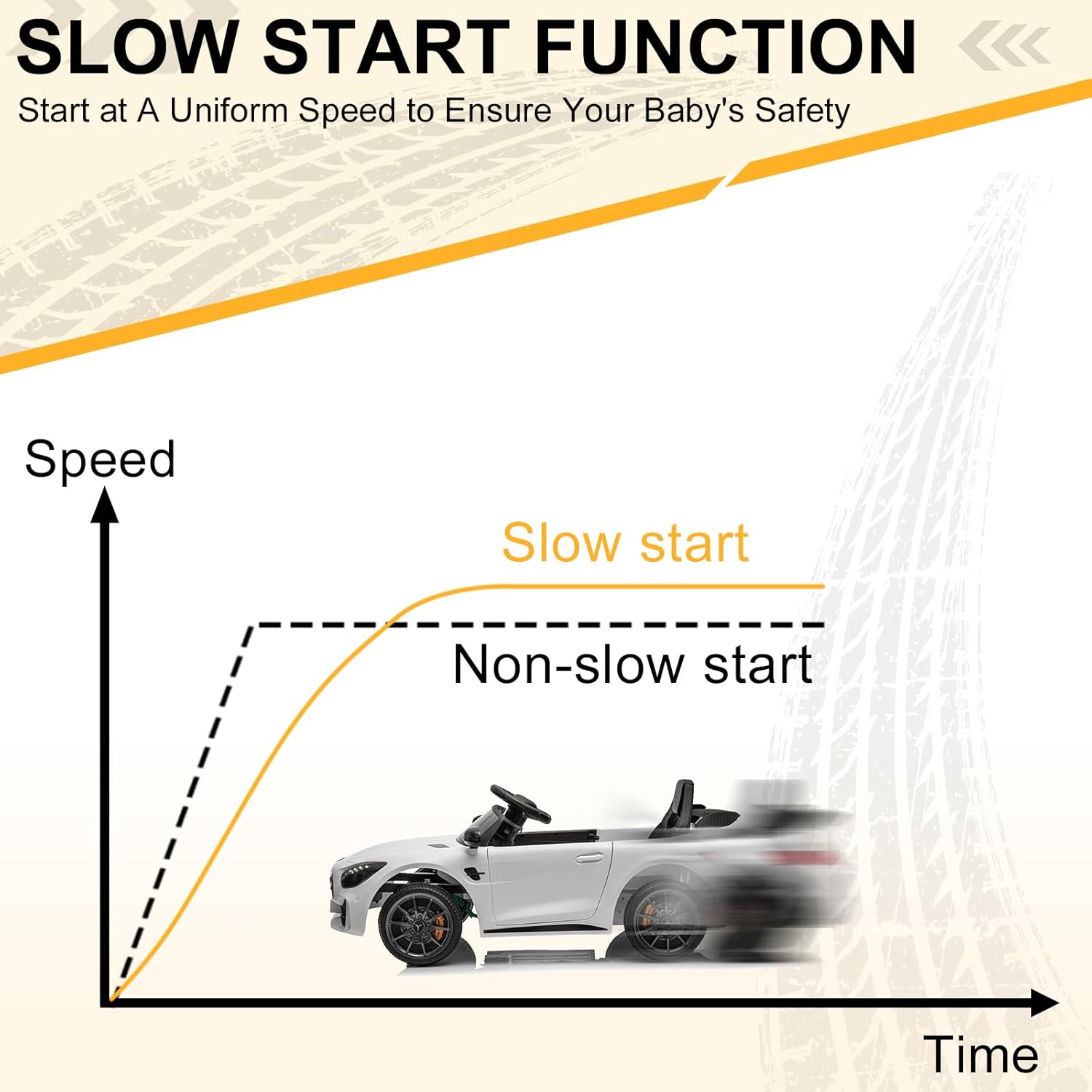 Dual Drive 12V 4.5Ah with 2.4G Remote Control Mercedes-Benz Sports Car (White)
