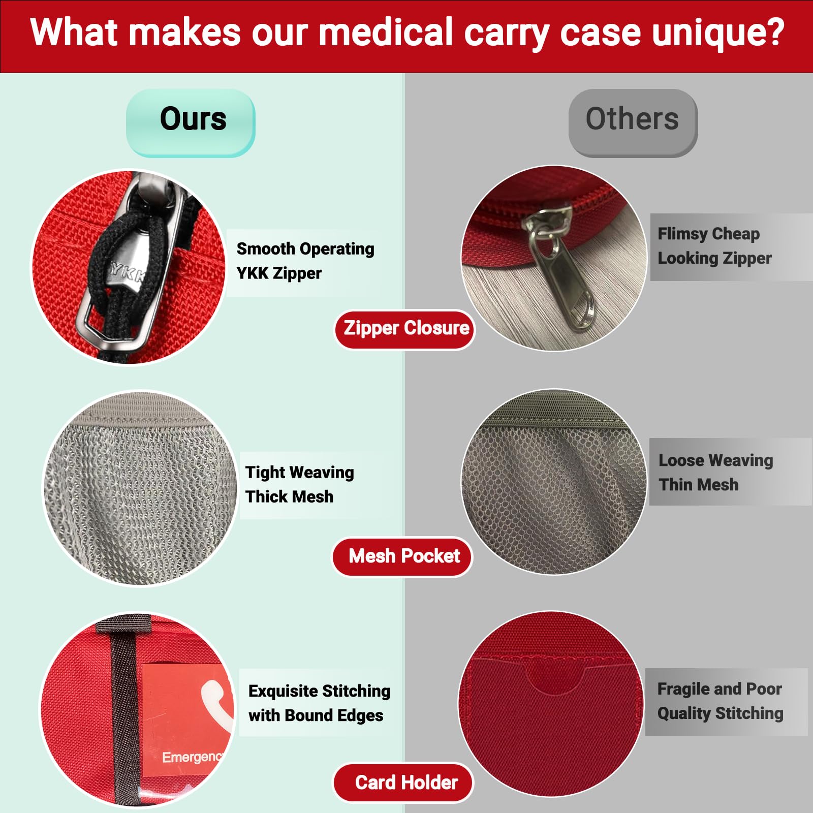 Bolsa de Transporte para EpiPen, Funda de Medicamentos Aislada con Cremallera YKK, Estuche Emergencia de Viaje, para 2 EpiPens o Auvi-Q, inhalador de asma, Medicina de Alergias, (Negro)