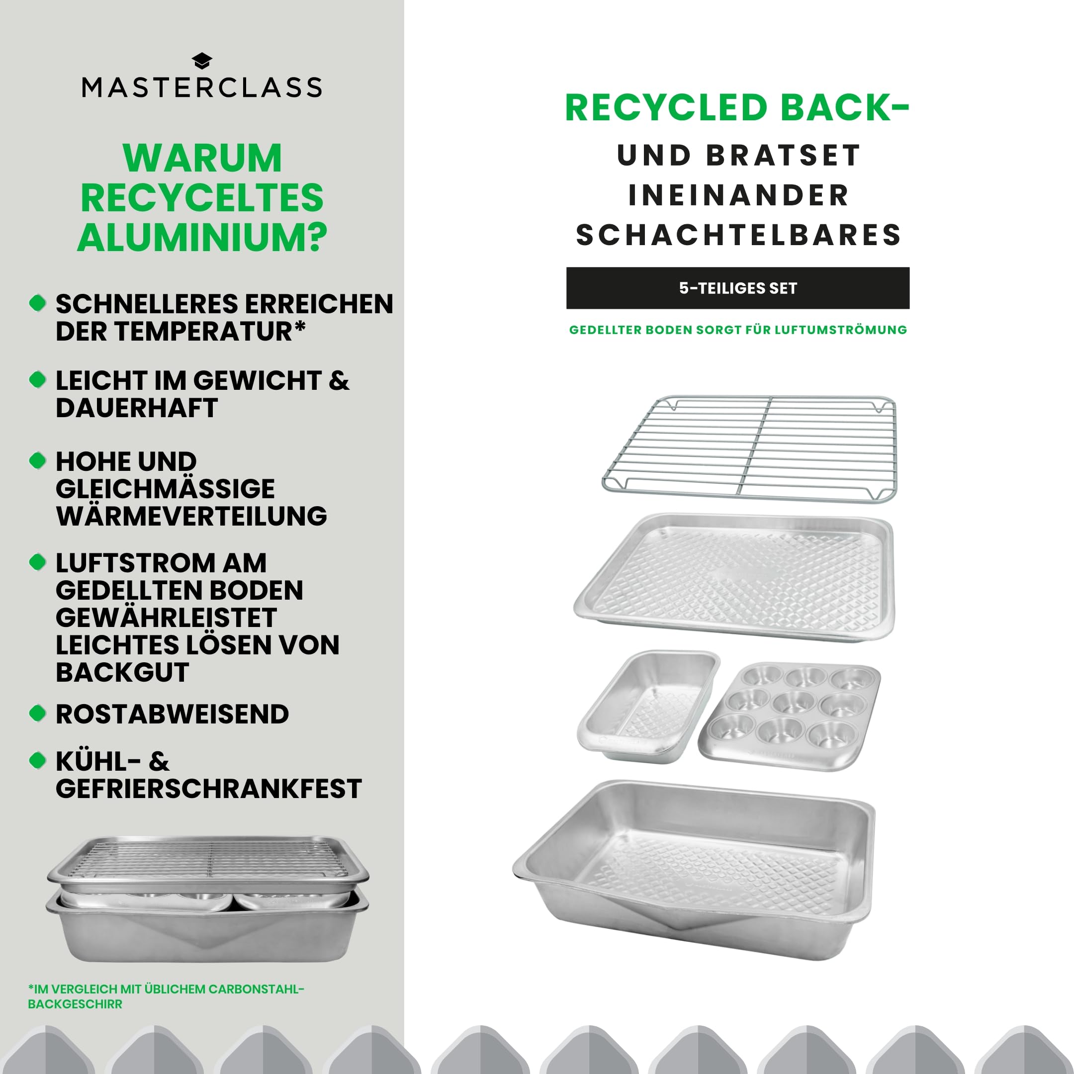 MasterClass 5-teiliges Backset aus recyceltem Aluminium, stapelbares Backformenset mit Bräter, Muffinform, 2-Pfund-Kastenform, Backblech und Drahtgitterrost