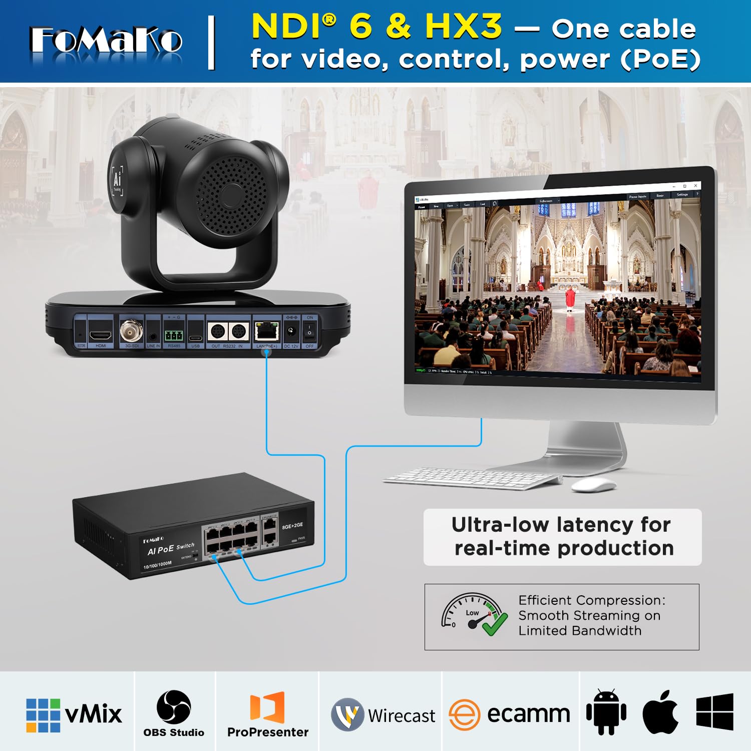 Amazon.com: FoMaKo NDI PTZ Camera 20X Optical Zoom, 1080P 60fps AI