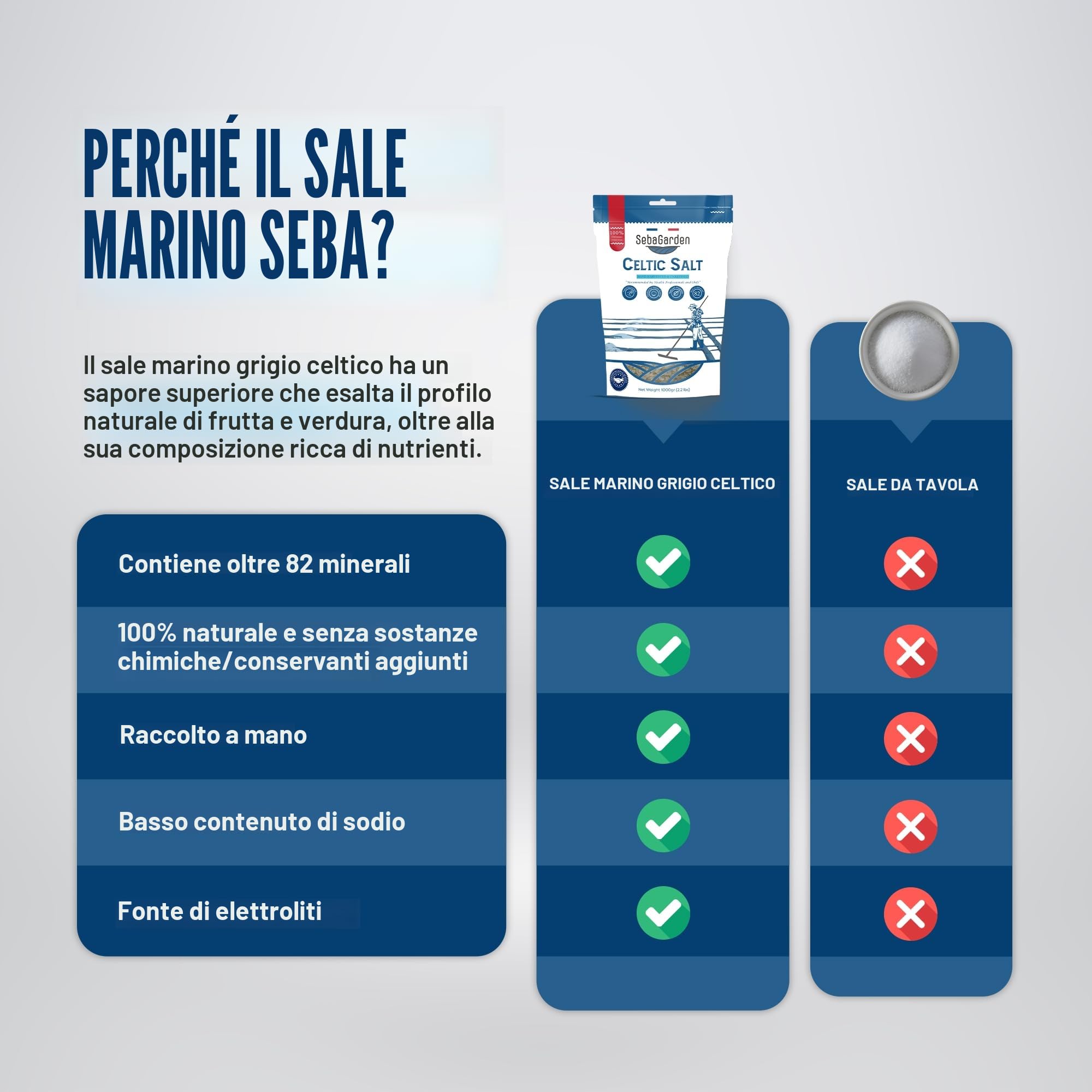 Seba Garden Celtic Sea Salt Grey, Confezione richiudibile di sale marino grigio biologico certificato da 1 kg, raccolto a mano, contenente oltre 82 minerali essenziali