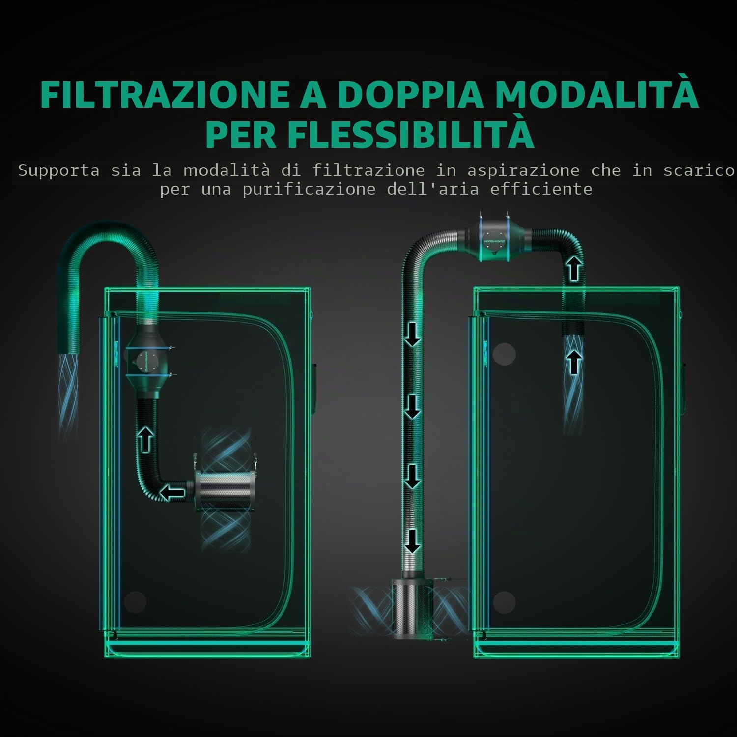 MARS Hydro Kit Filtrazione Aria Intelligente 10cm, Ventilatore Inline con Controllore Temp/Umid iControl, Controllo Remoto App, Filtro Carbonio, Sistema Ventilazione Tenda Coltivazione Idroponica