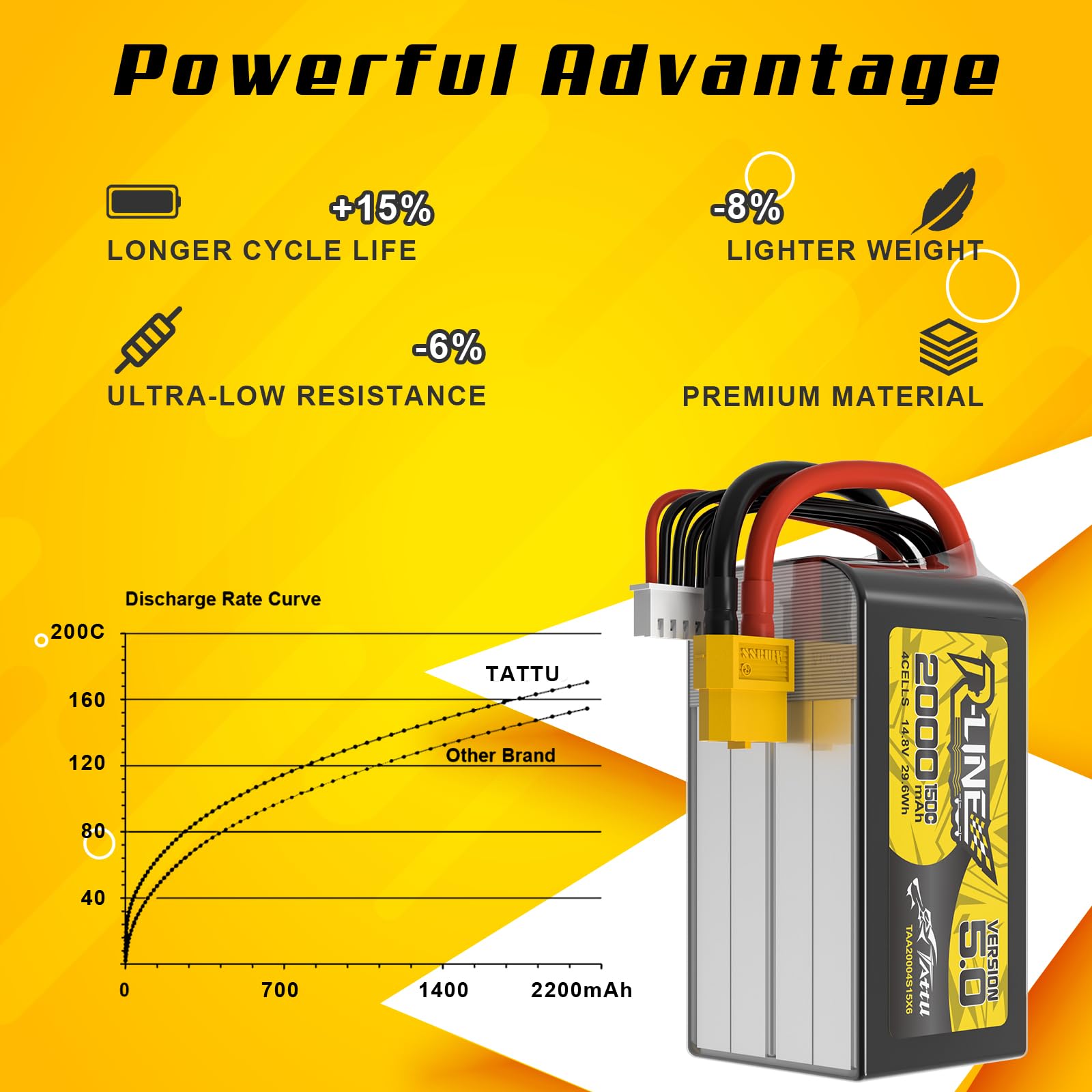 Tattu 4S LiPo Akku 2000mAh R-Line V5.0 14.8V 150C XT60 FPV Racing Car