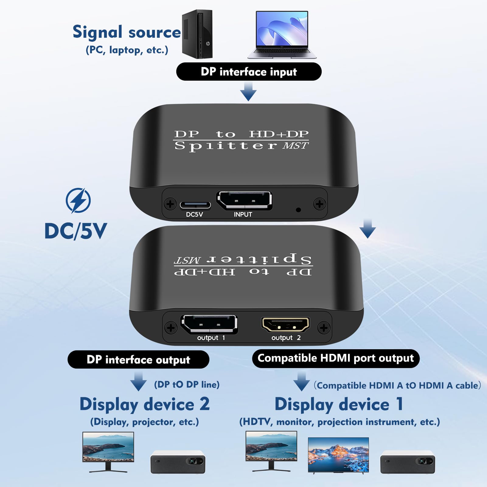 Docooler Splitter video 4K60Hz DP su compatibile HDMI+DP MST splitter, adattatore doppio monitor per laptop Ultrabook, adattatore HDMI compatibile per doppio monitor