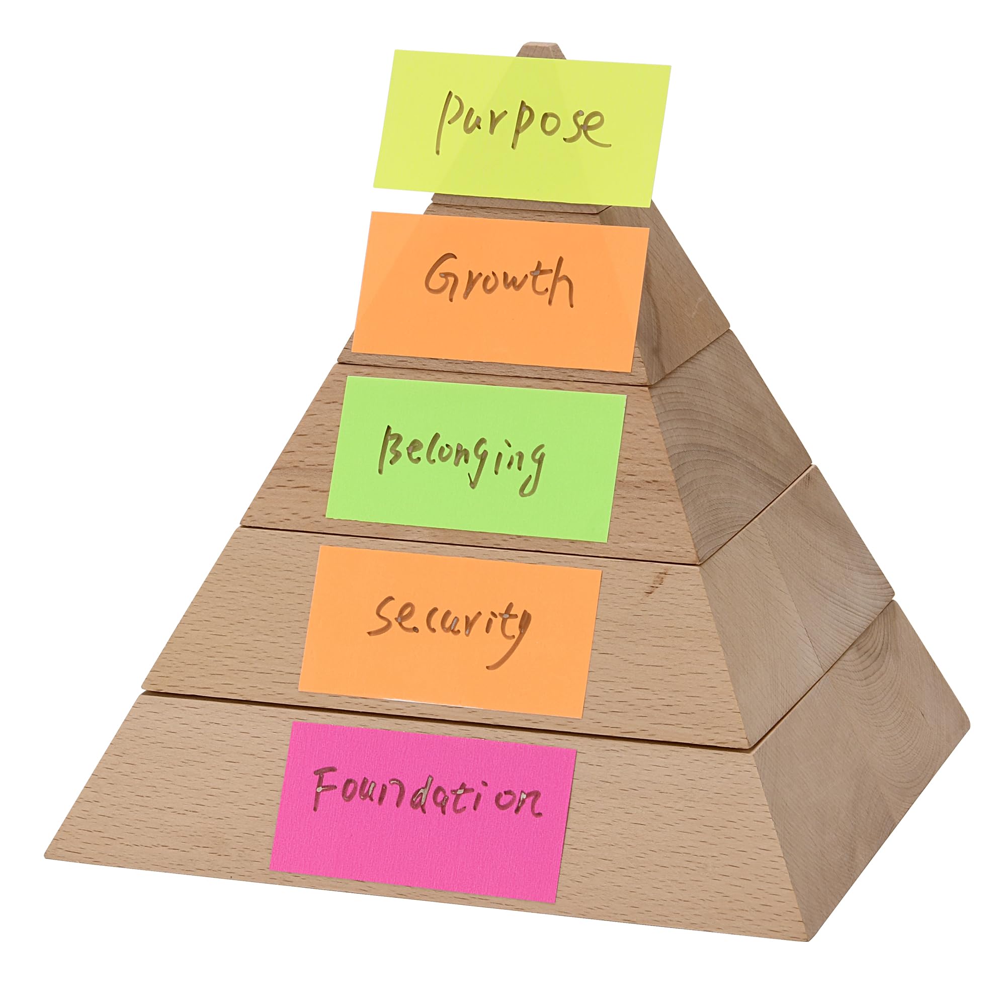 Wertepyramide aus Vollholz – Bedürfnispyramide für Coaching, Therapie & Beratung – perfekt für Wertearbeit – visualisiert Bedürfnisse, Ziele und persönliche Entwicklung